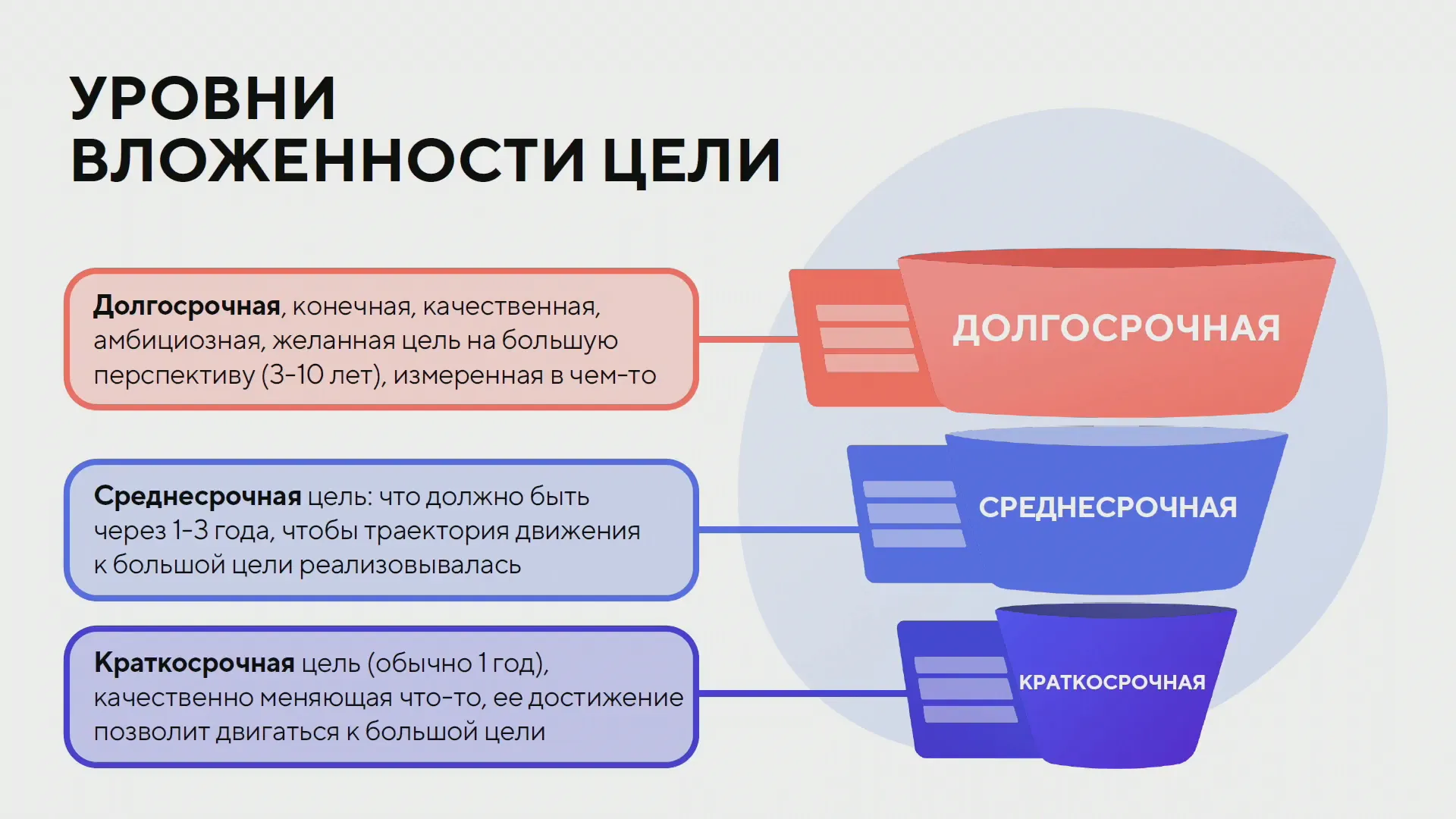 Идентификация внешних и внутренних рисков