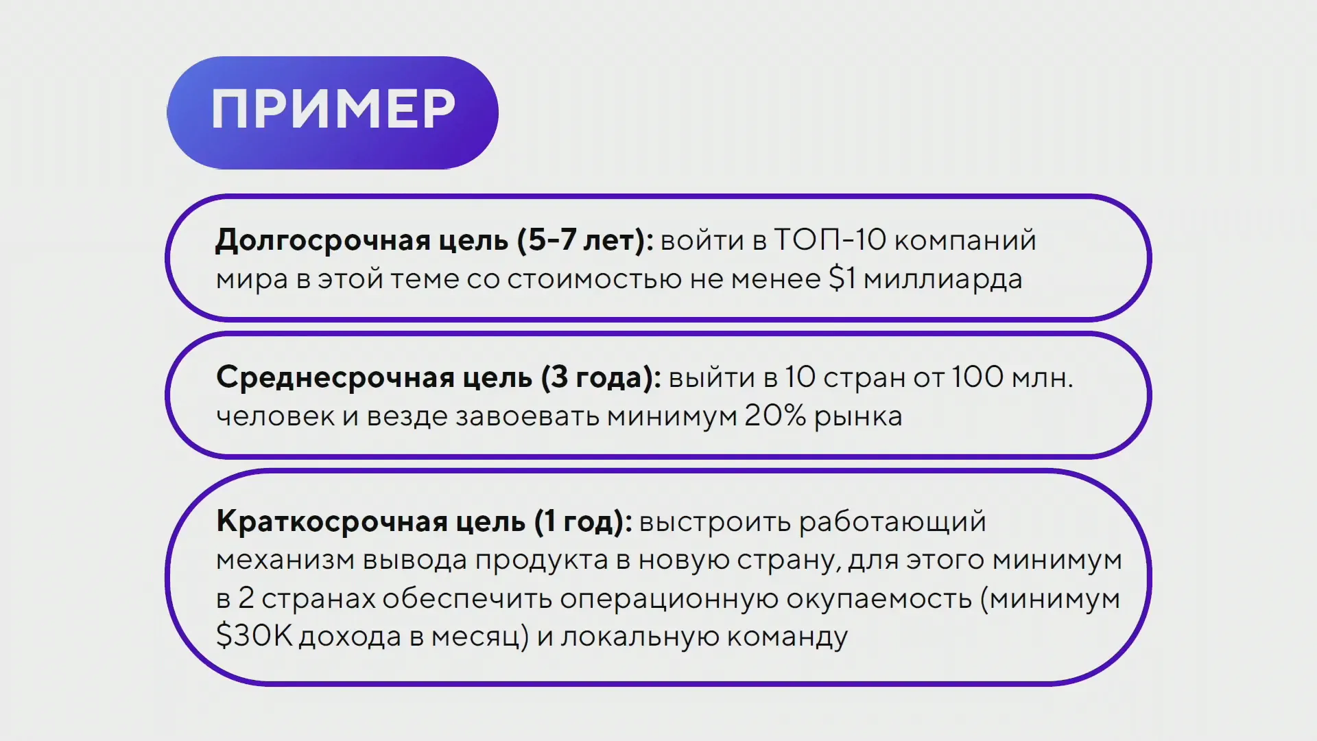 Разработка детализированного плана действий