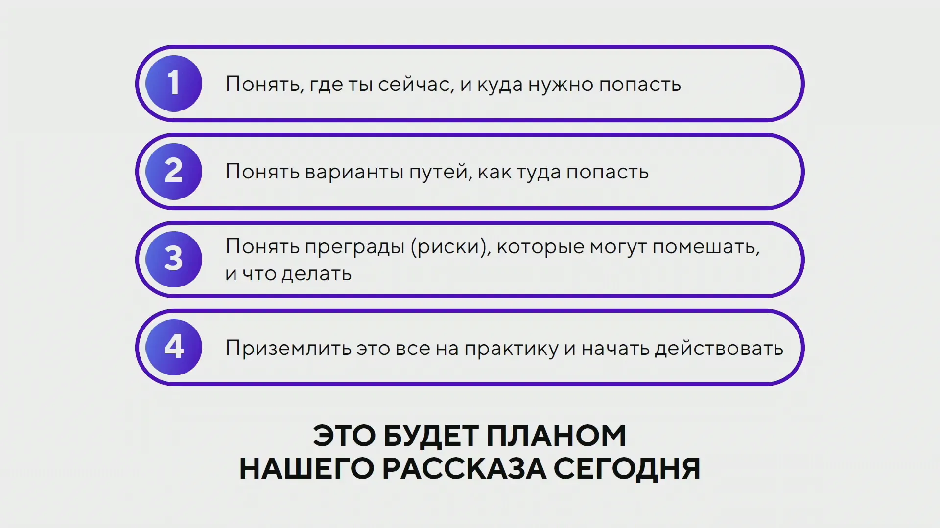 Определение текущего положения