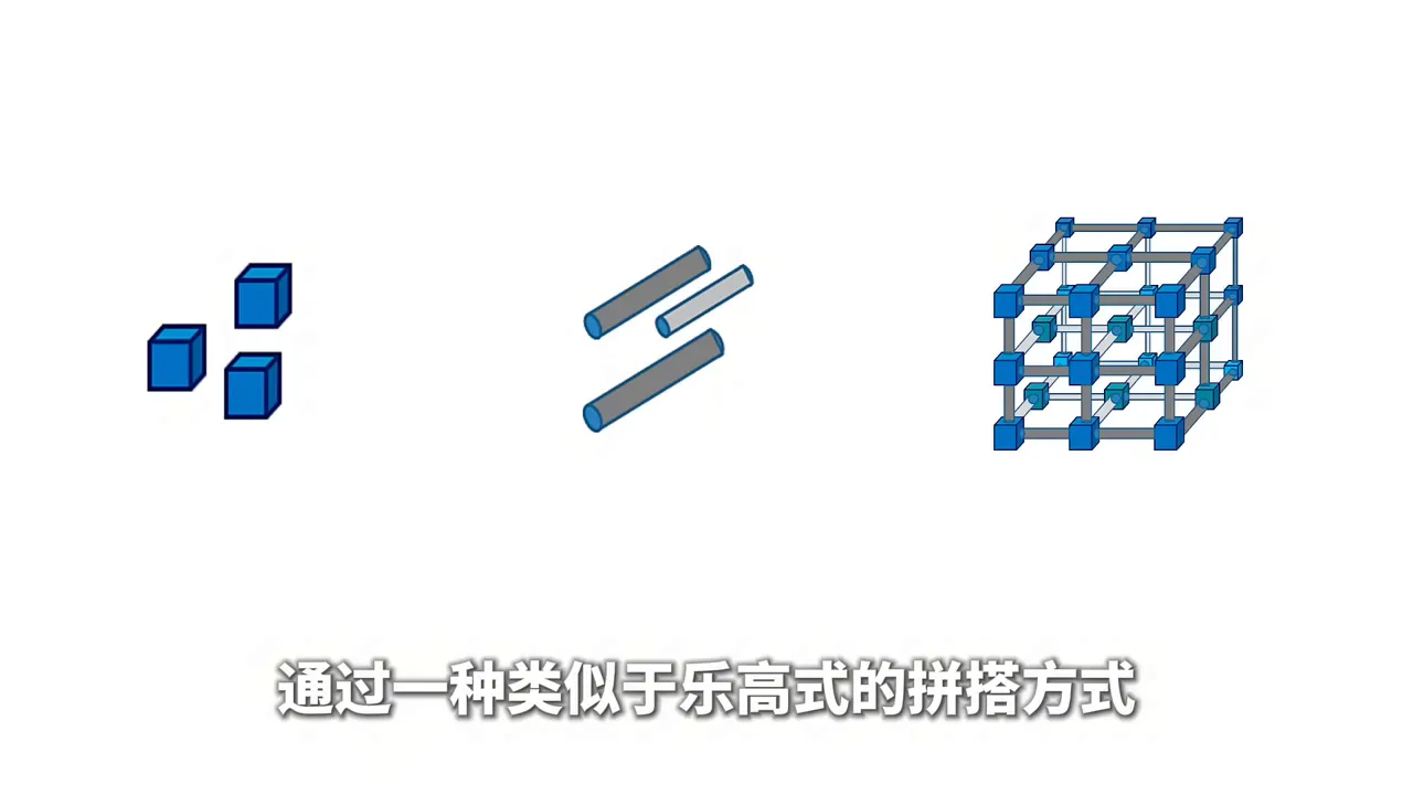 金屬離子與有機配體像樂高拼成框架結構