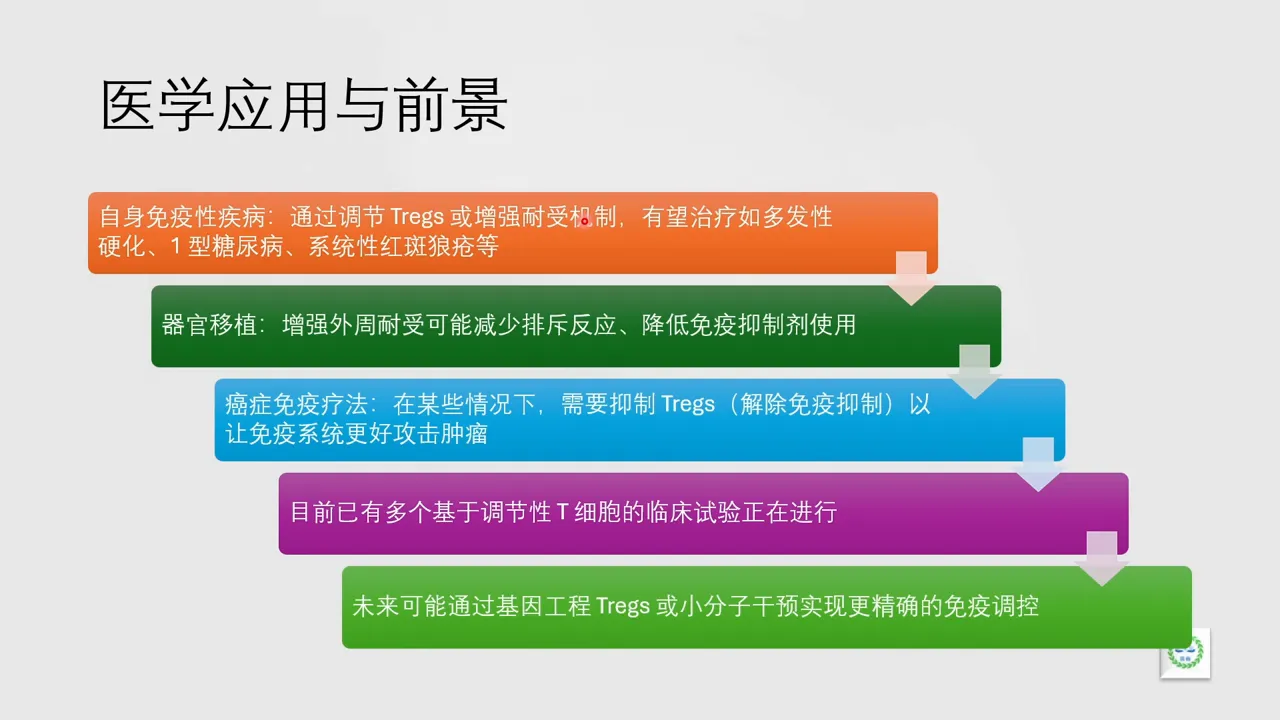 調控免疫刹車對三大醫療領域的重要性