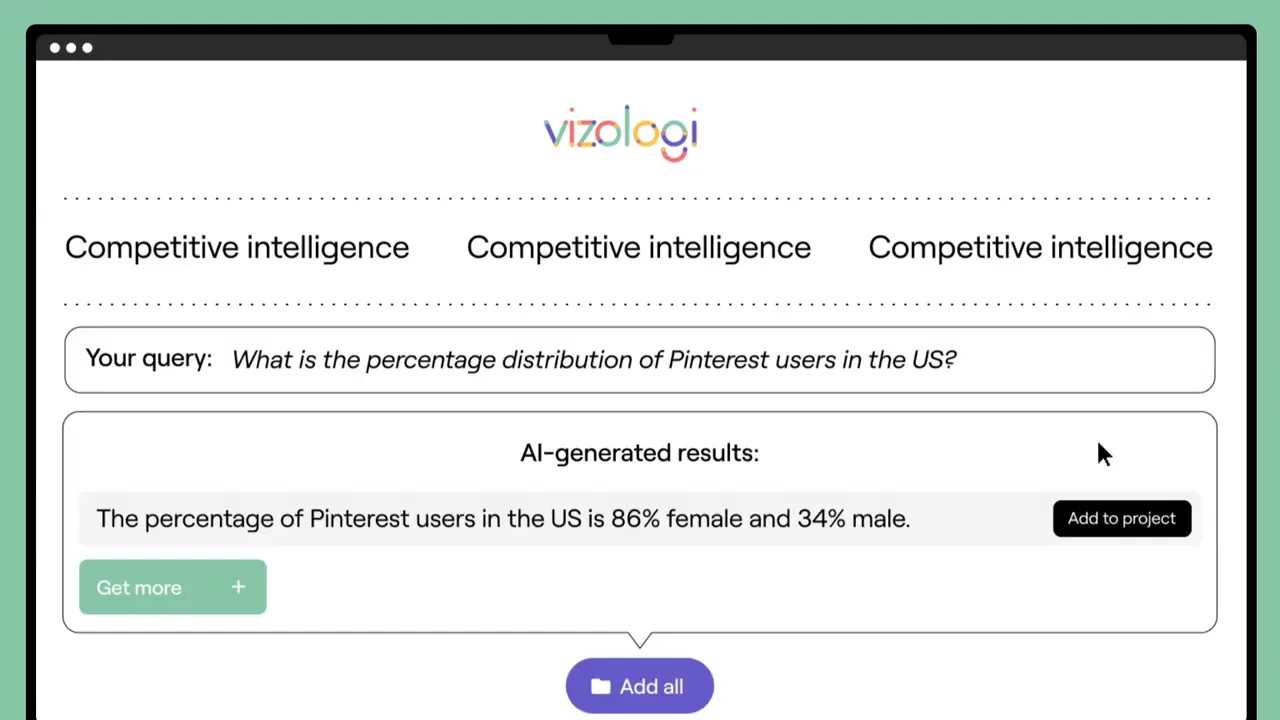 Vizologi 競爭情報結果示例：AI 生成查詢回覆（如 Pinterest 使用者性別比例）