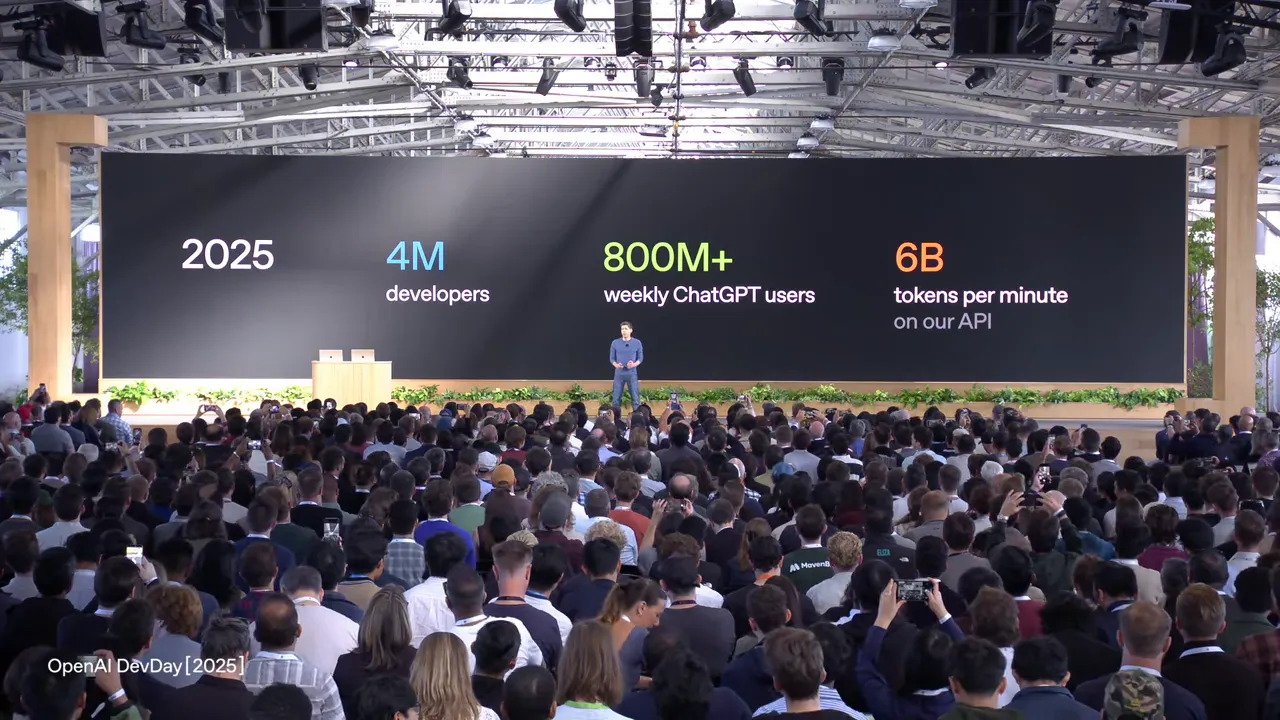 成長數據與平台處理量展示