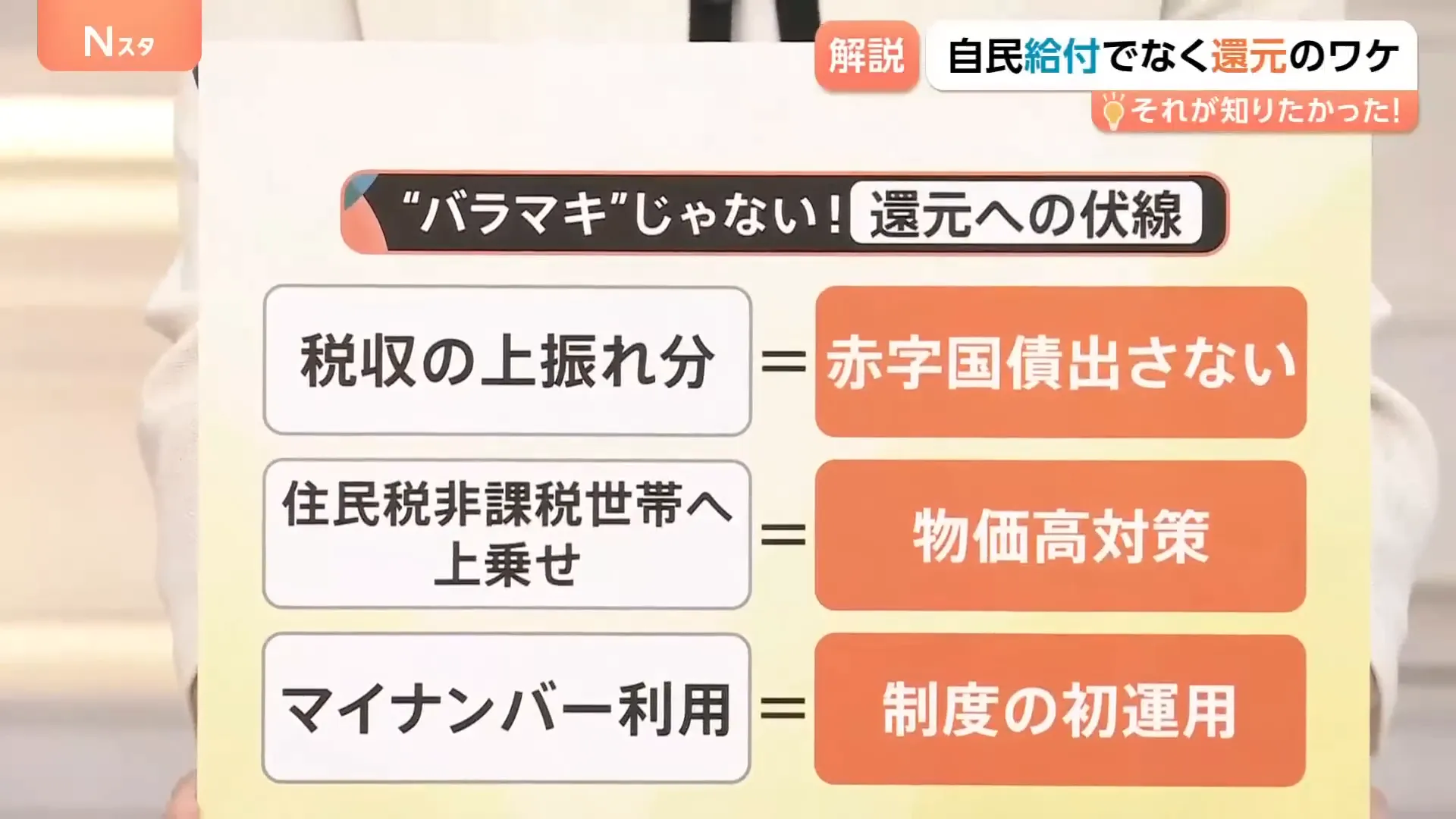 還元とばらまきの違いを強調する自民党
