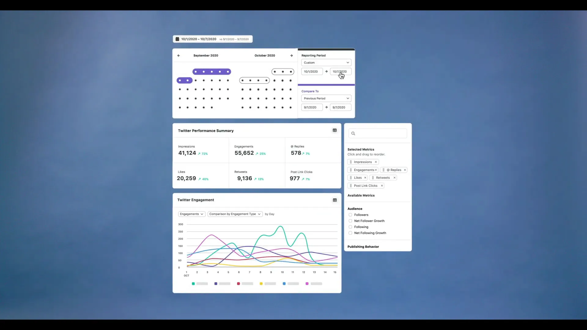 Sprout Social analytics dashboard