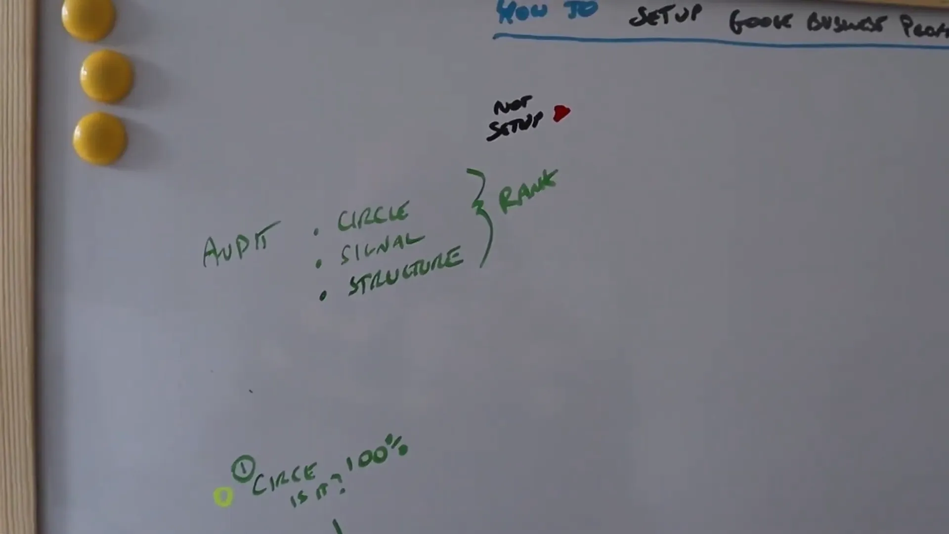 Understanding Circle, Signal, and Structure