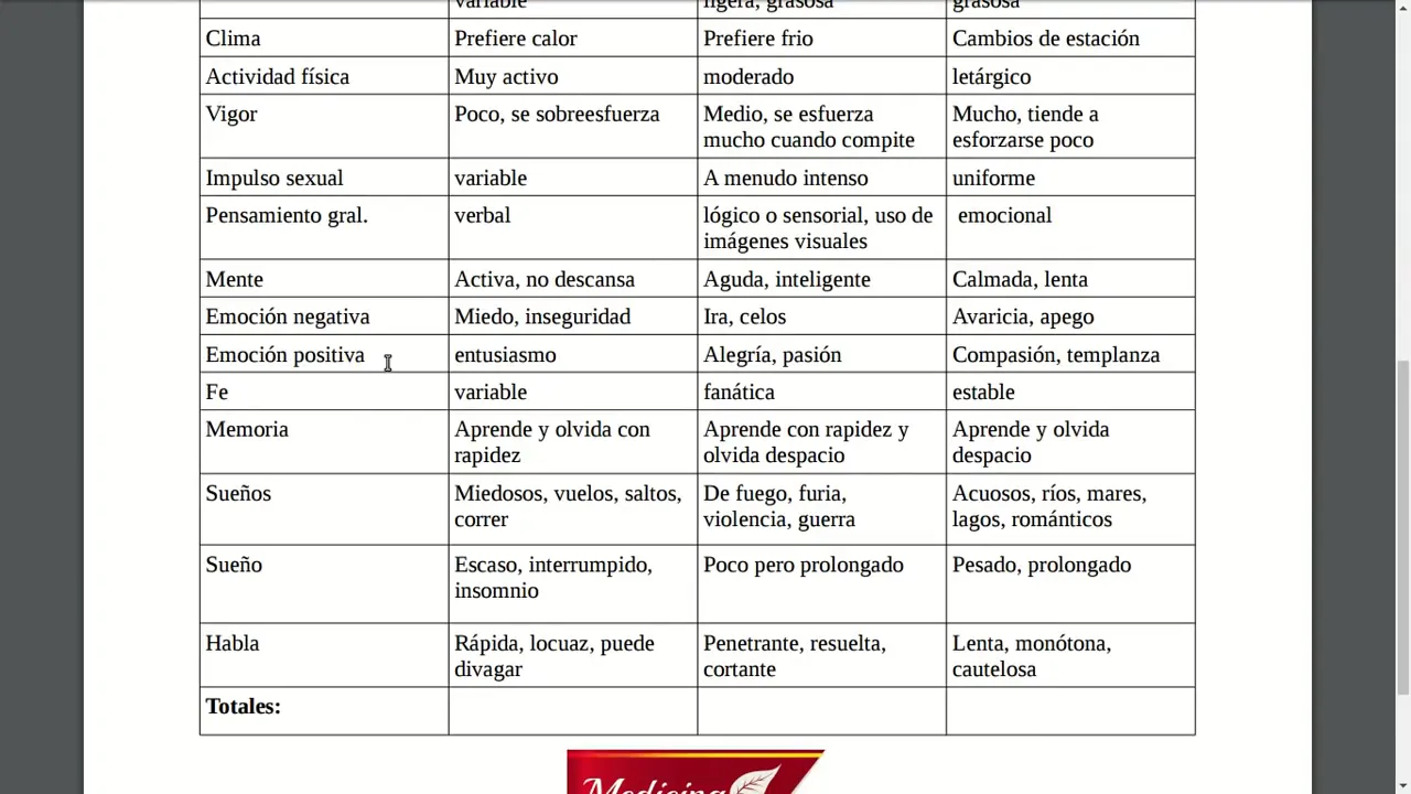 Características del Pitta