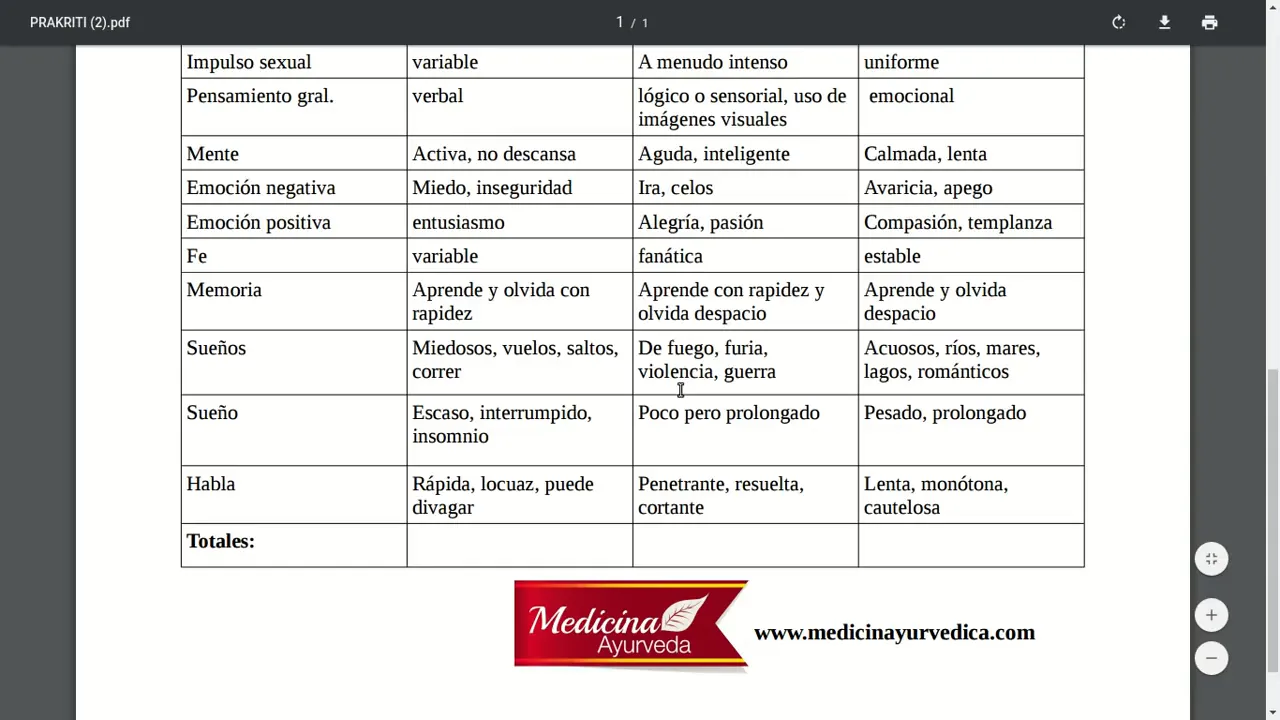 Interpretación de resultados