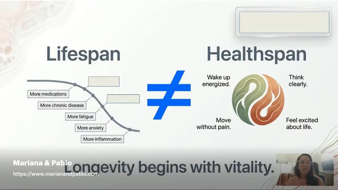 Diapositiva que contrapone Lifespan y Healthspan con un signo de desigualdad