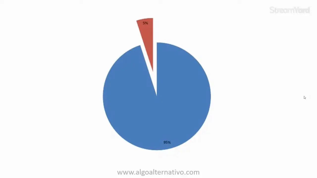 Frase de impacto: el 95% de los pensamientos del día son una réplica del día anterior