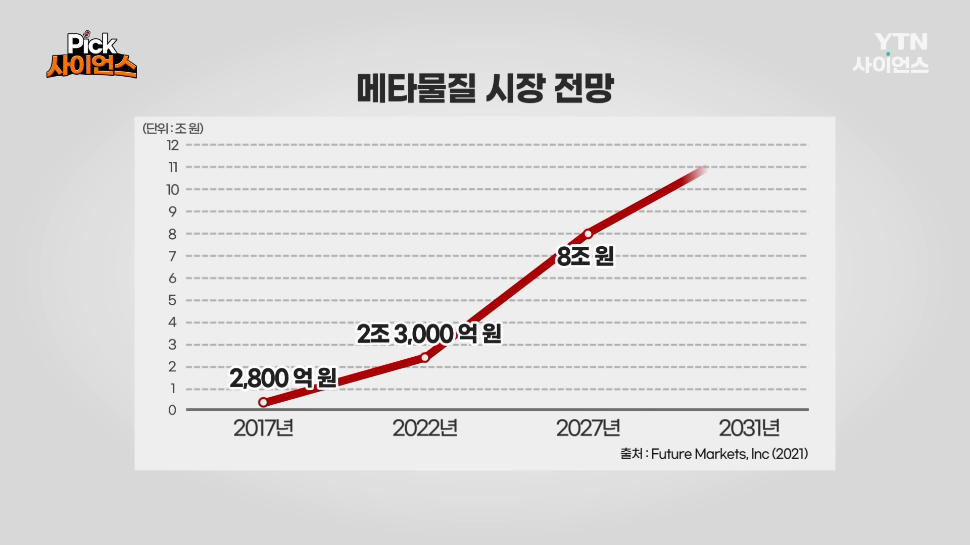 메타물질 시장 전망