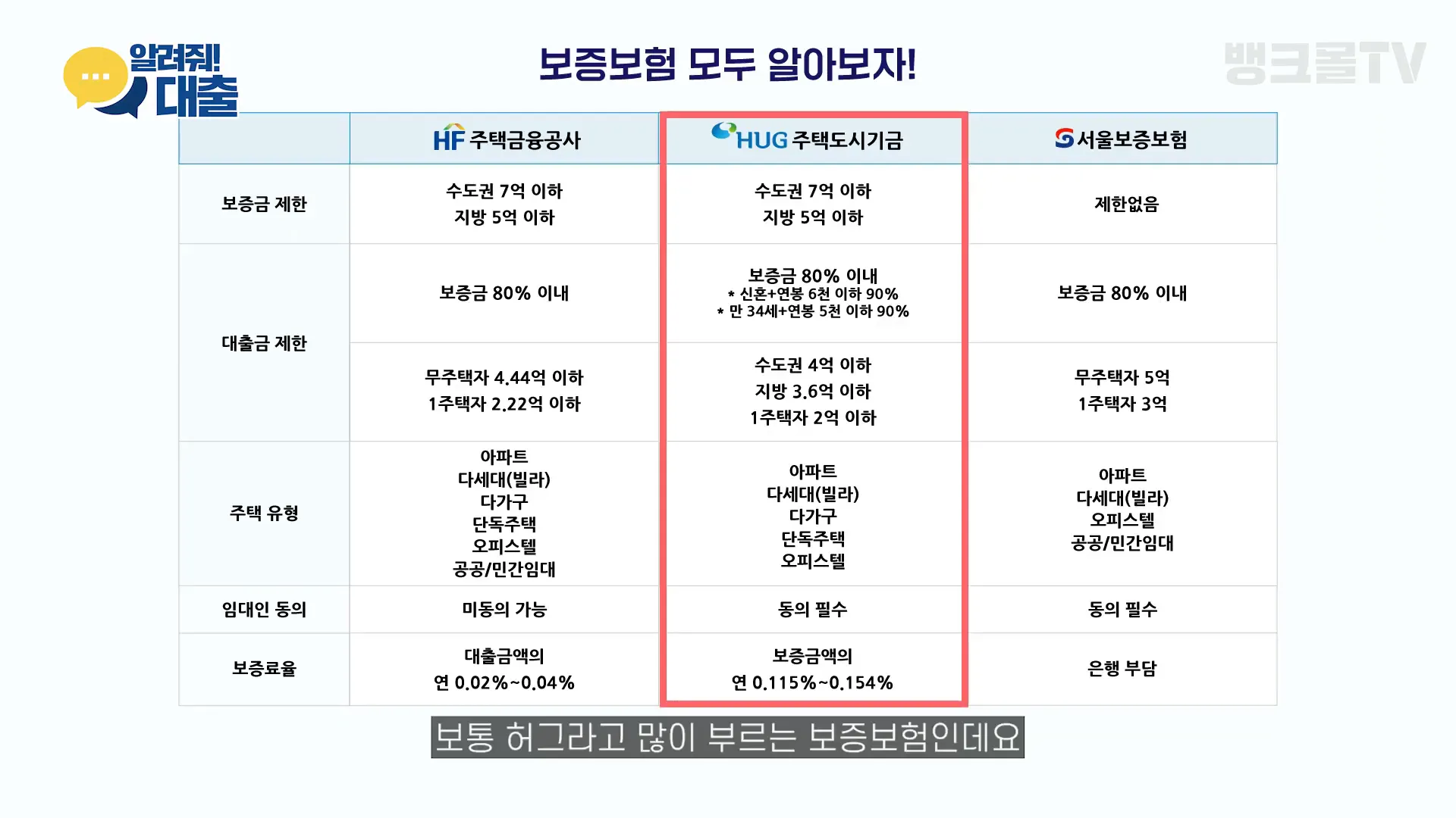 HUG 주택도시보증공사 설명