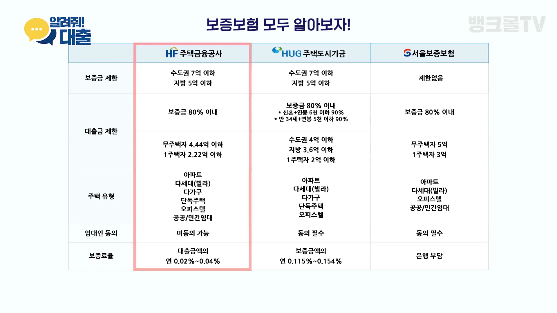 HF 한국주택금융공사 설명