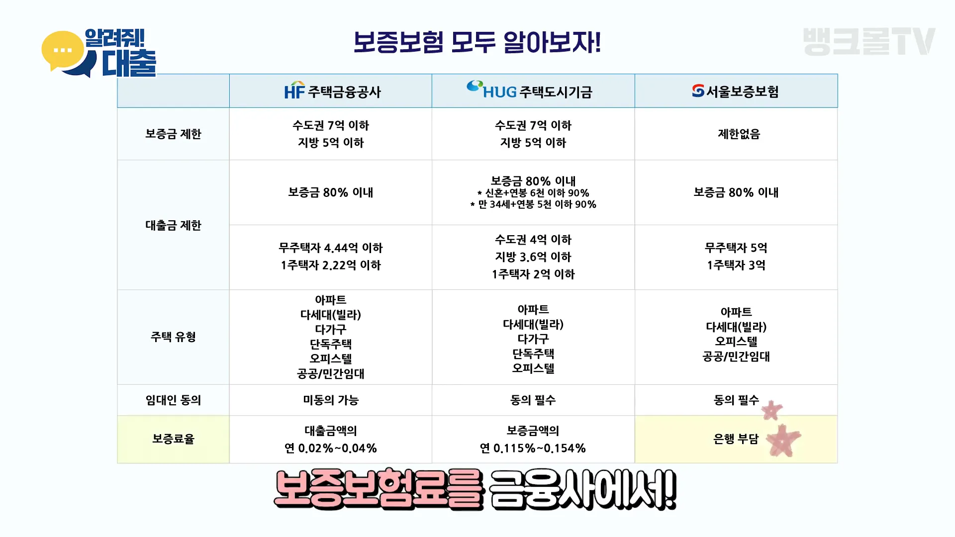 SGI 서울보증보험 설명