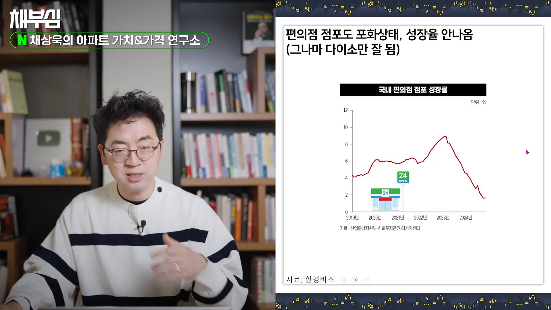 편의점 시장 상황