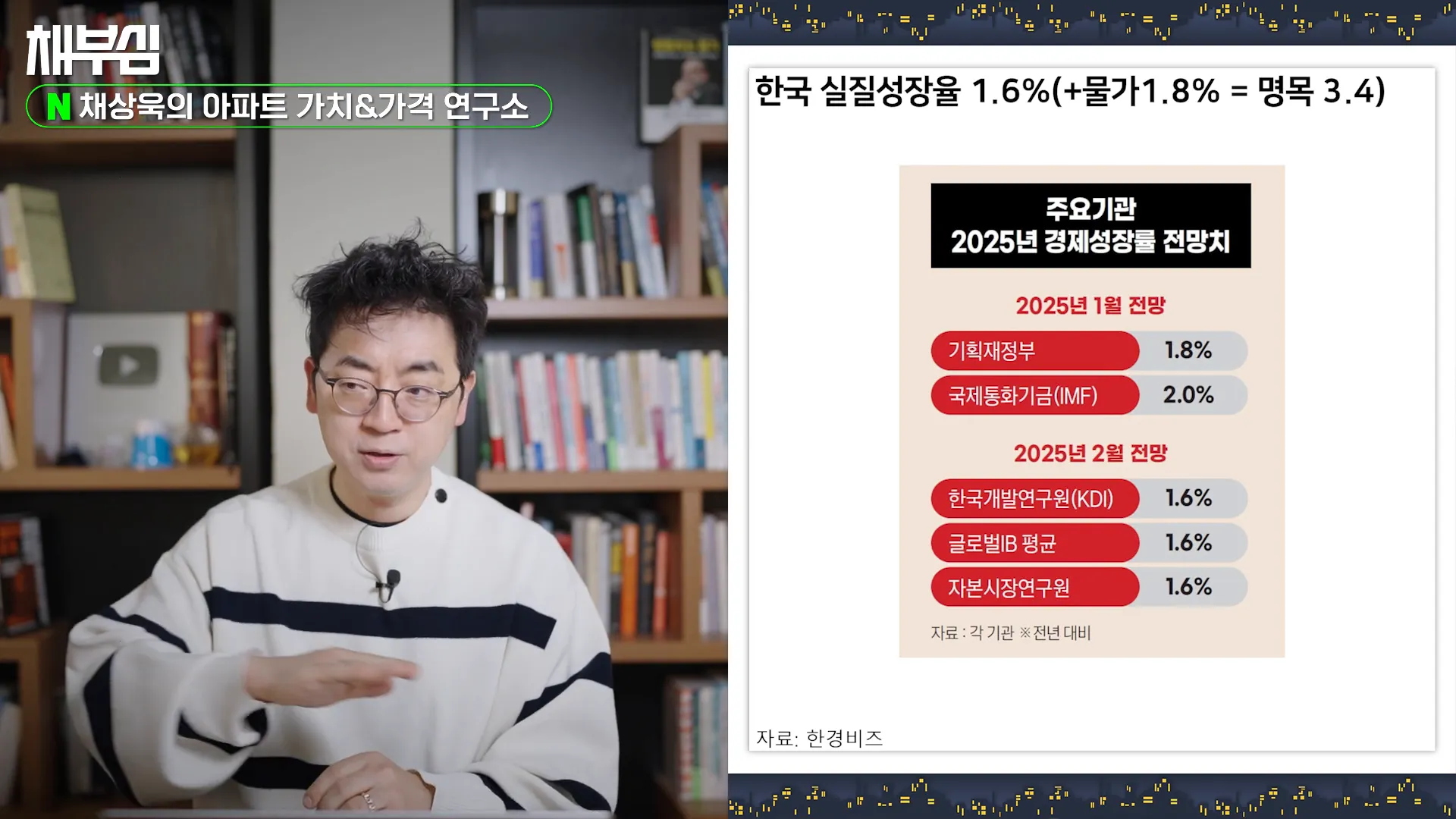 한국의 실질 성장률과 물가 상승률