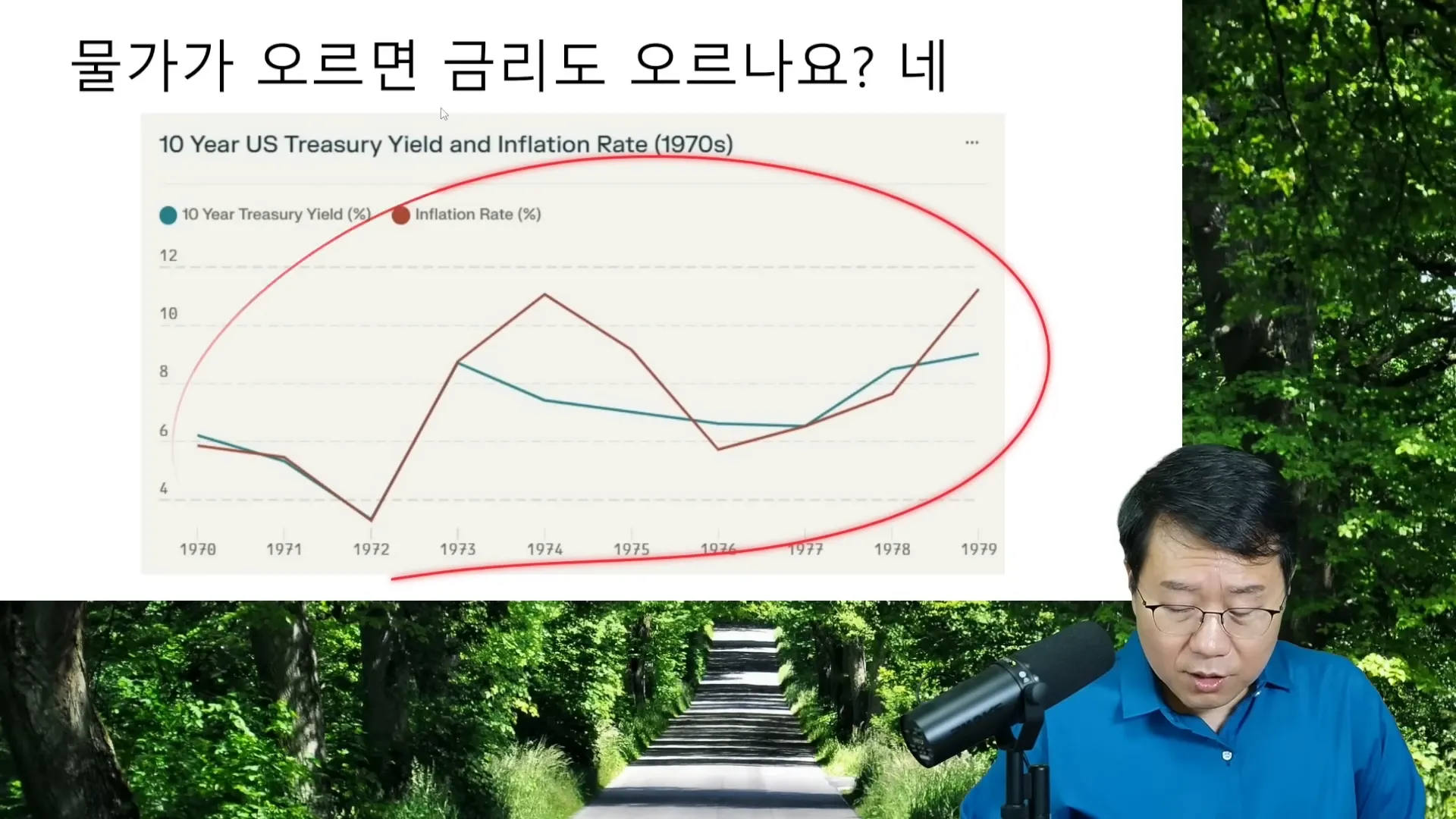 물가와 금리의 관계