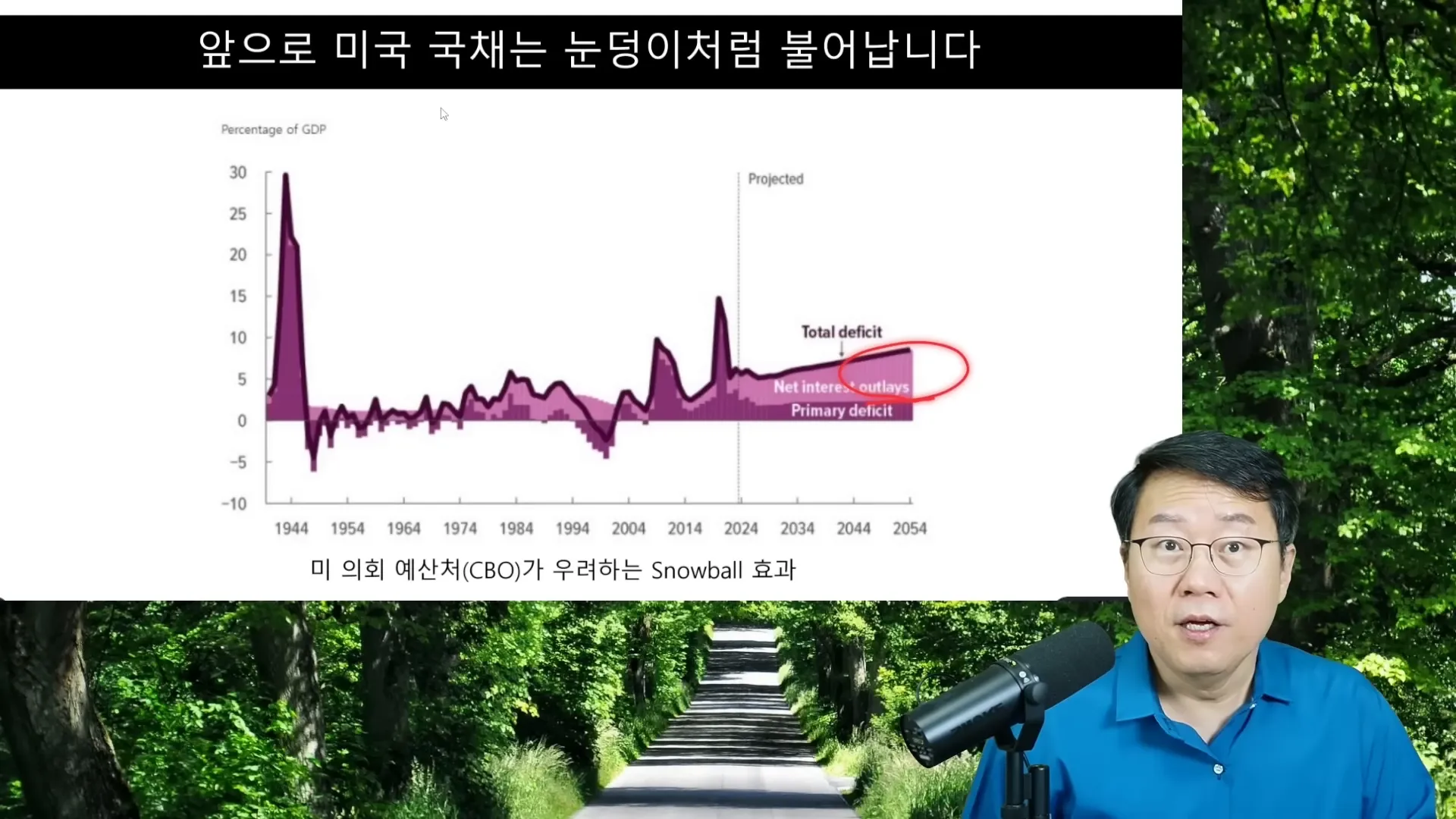 국채 발행 증가 추세