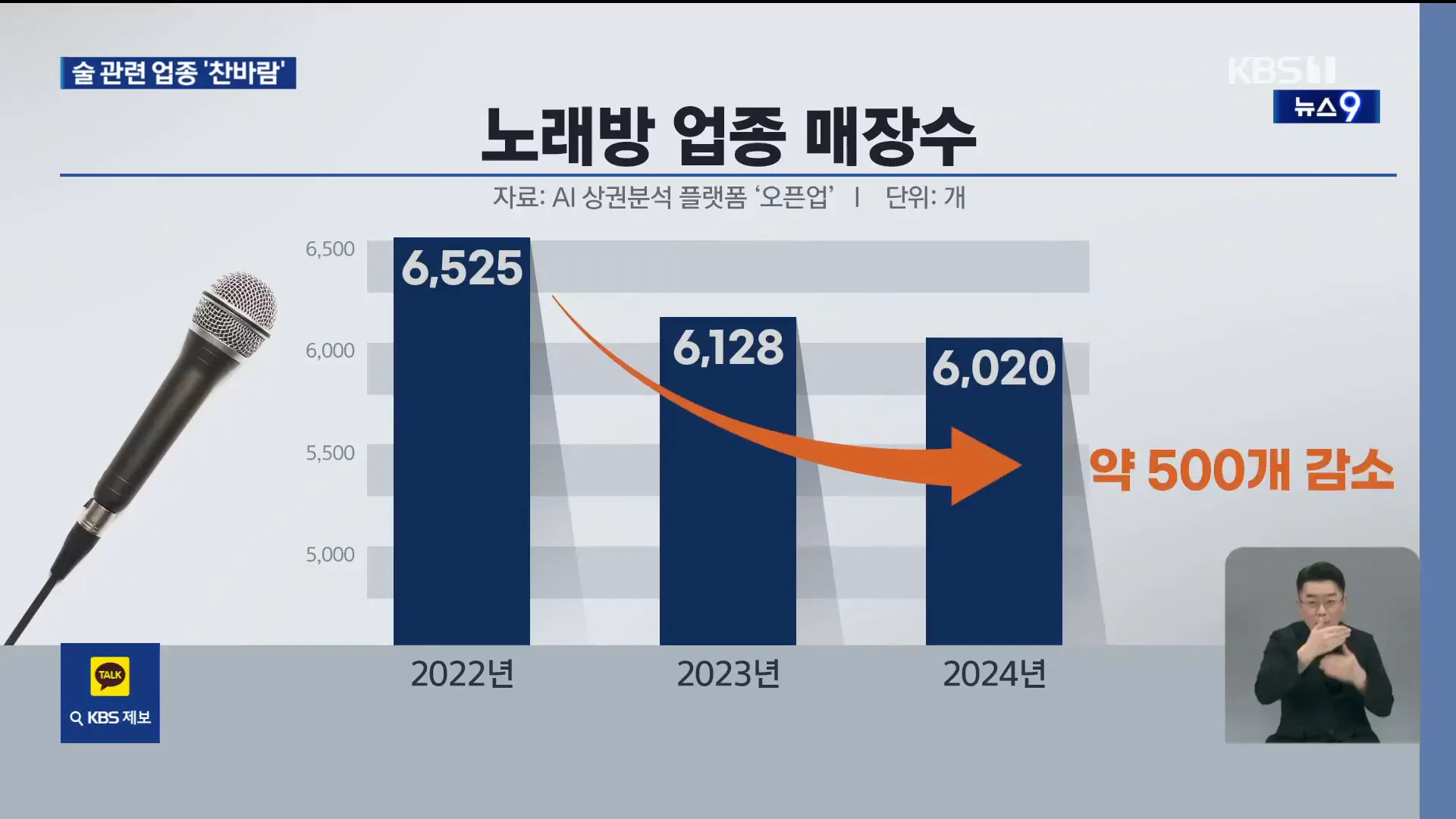 노래방 운영자의 어려움