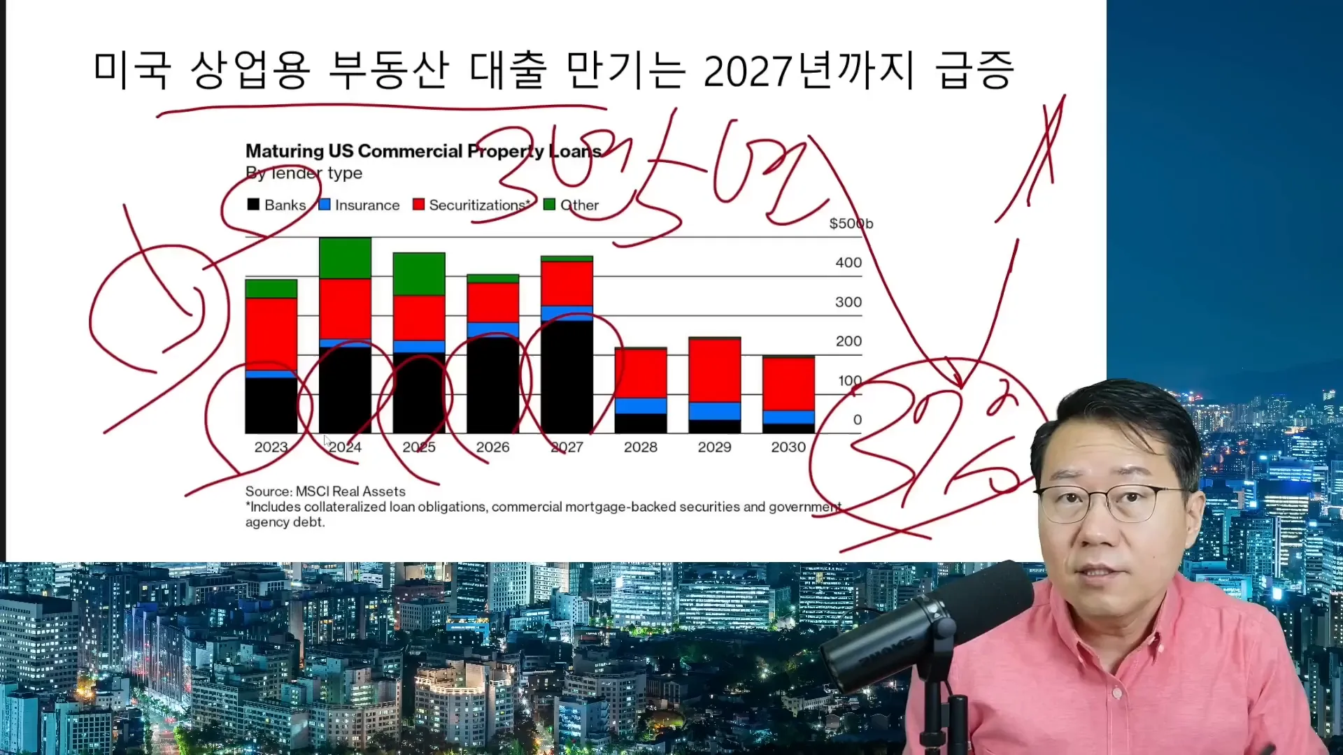 금리 상승과 부동산 가격 하락