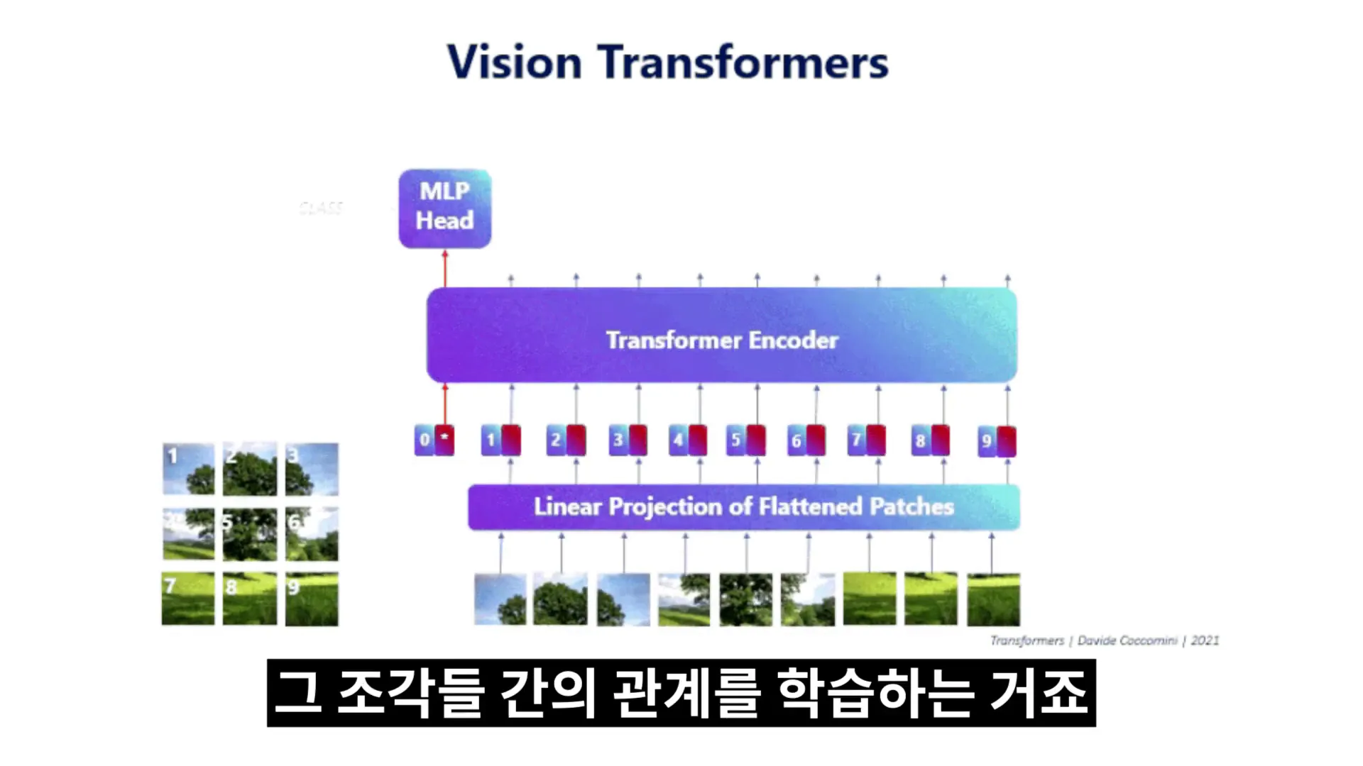 트랜스포머 이미지 생성 과정 설명 이미지