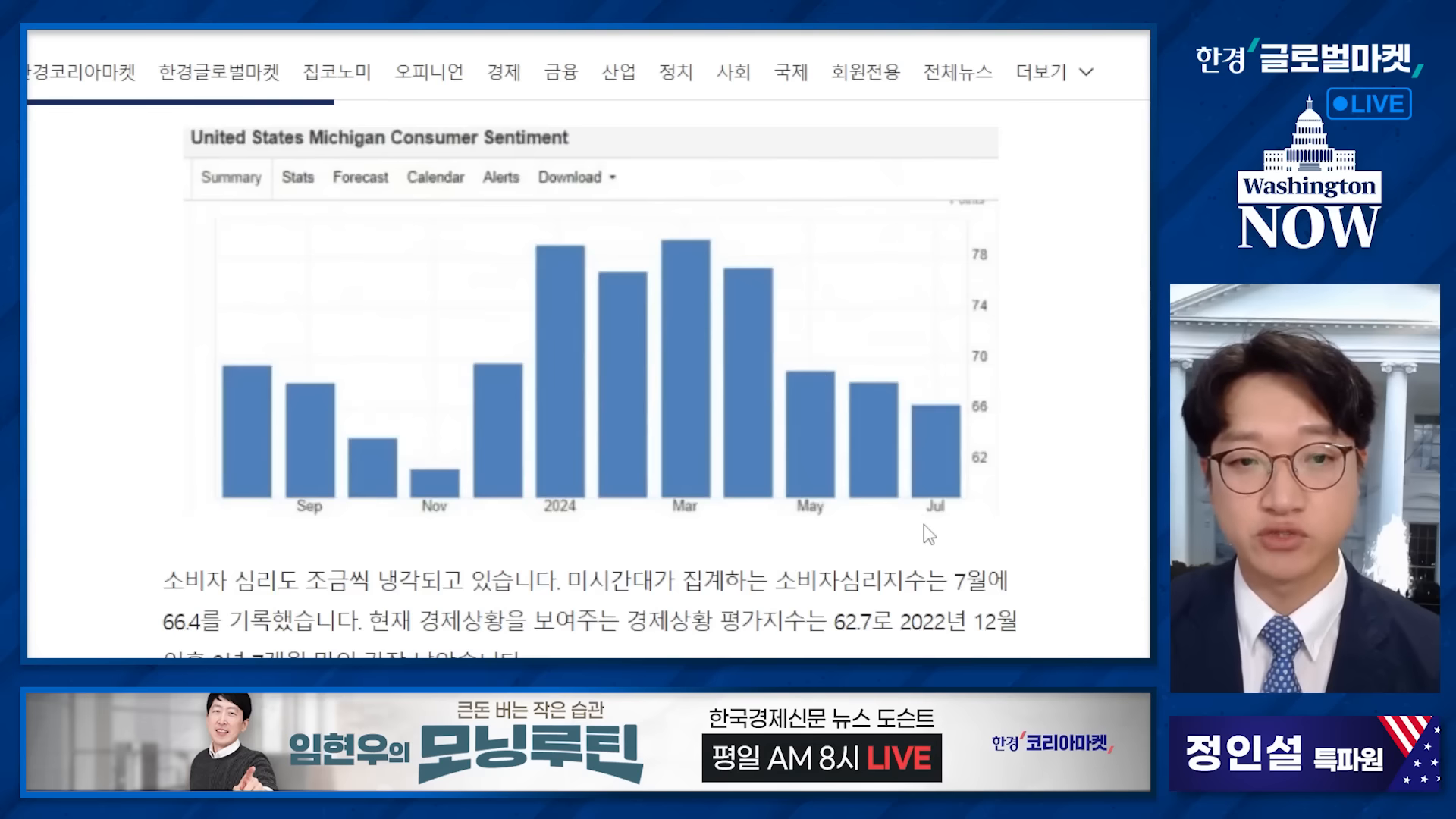 소비자 심리 지수