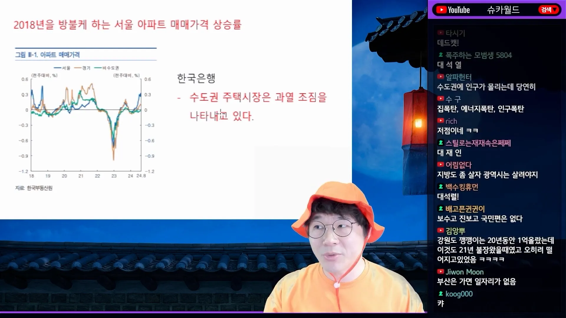 서울 주택시장 과열 현황