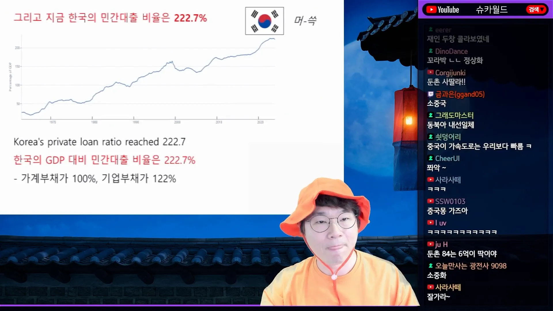 가계 부채 비율 통계