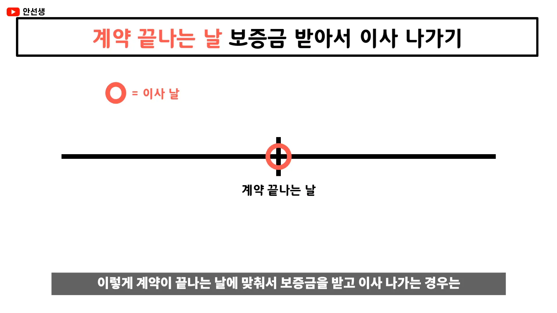 새로운 세입자와의 관계 설명하는 장면