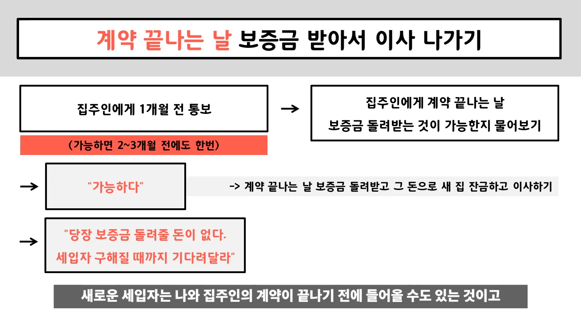 집주인의 반응에 대해 설명하는 장면