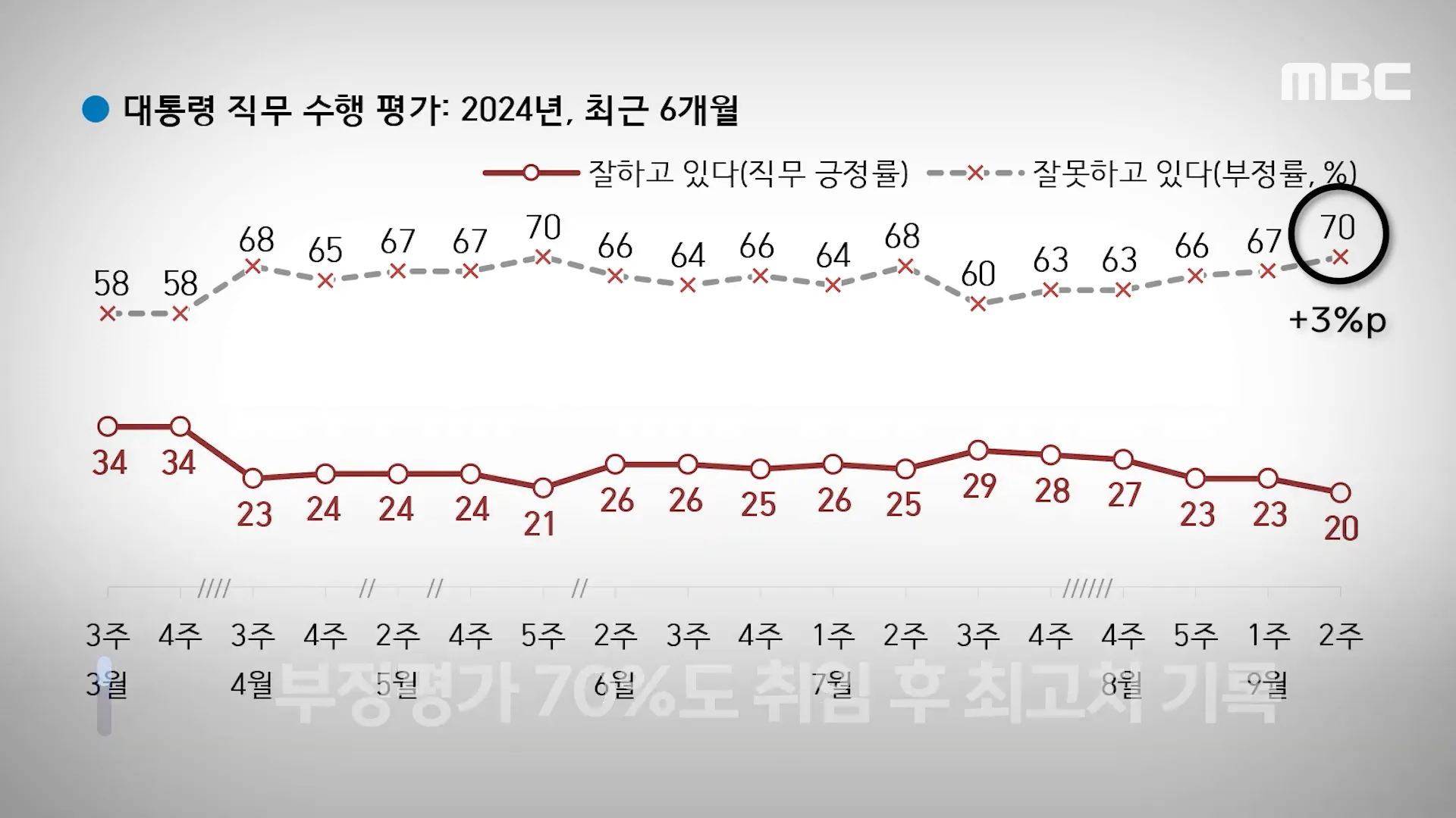 부정 평가 원인