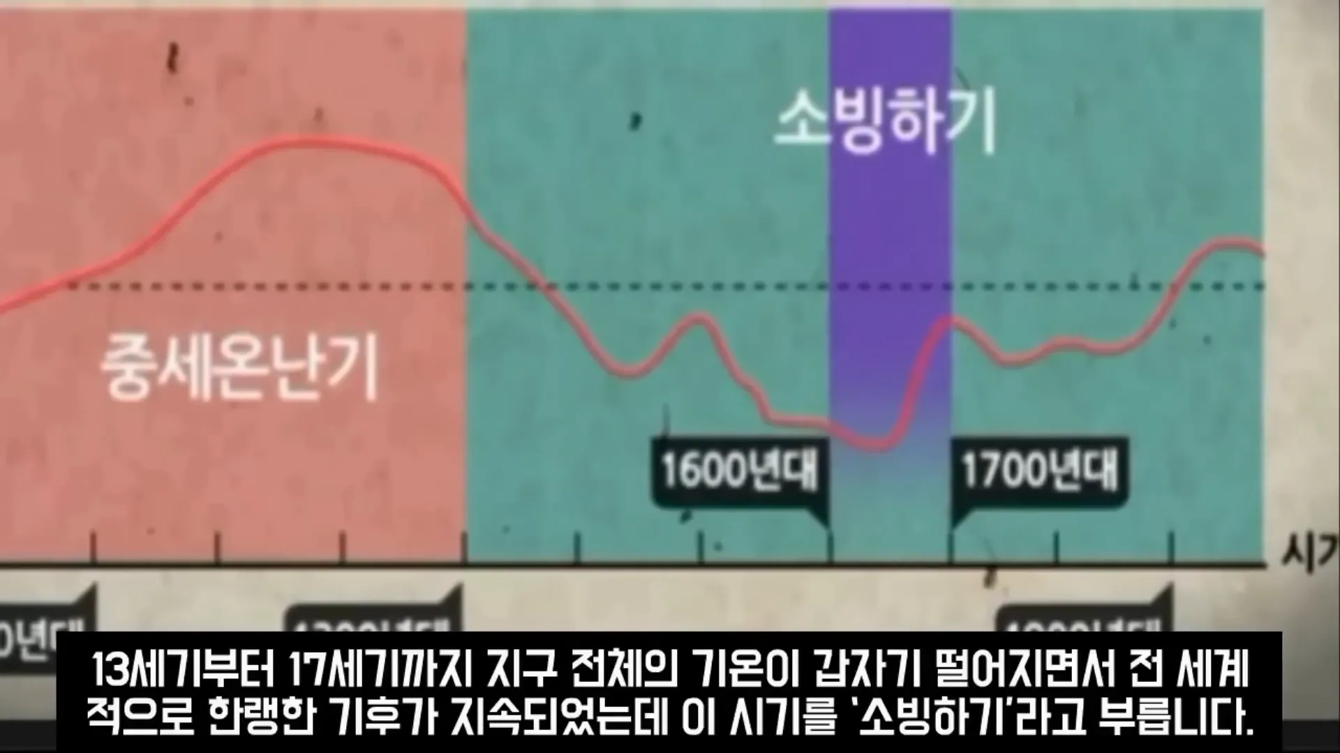 소빙하기의 개념 설명