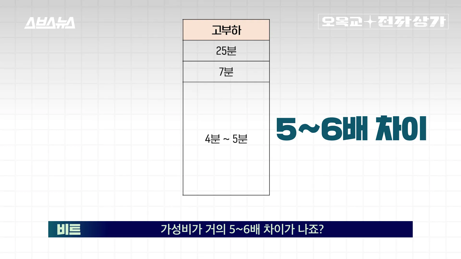 소비자원 실험 결과