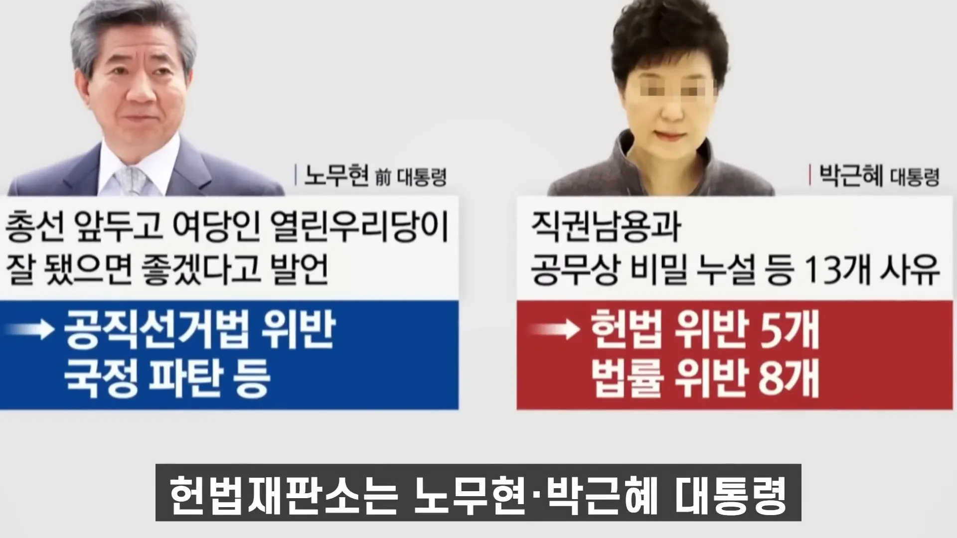 헌법 재판소의 판례