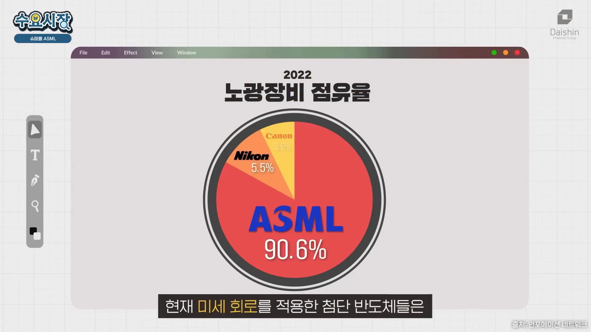 ASML의 독점적 위치