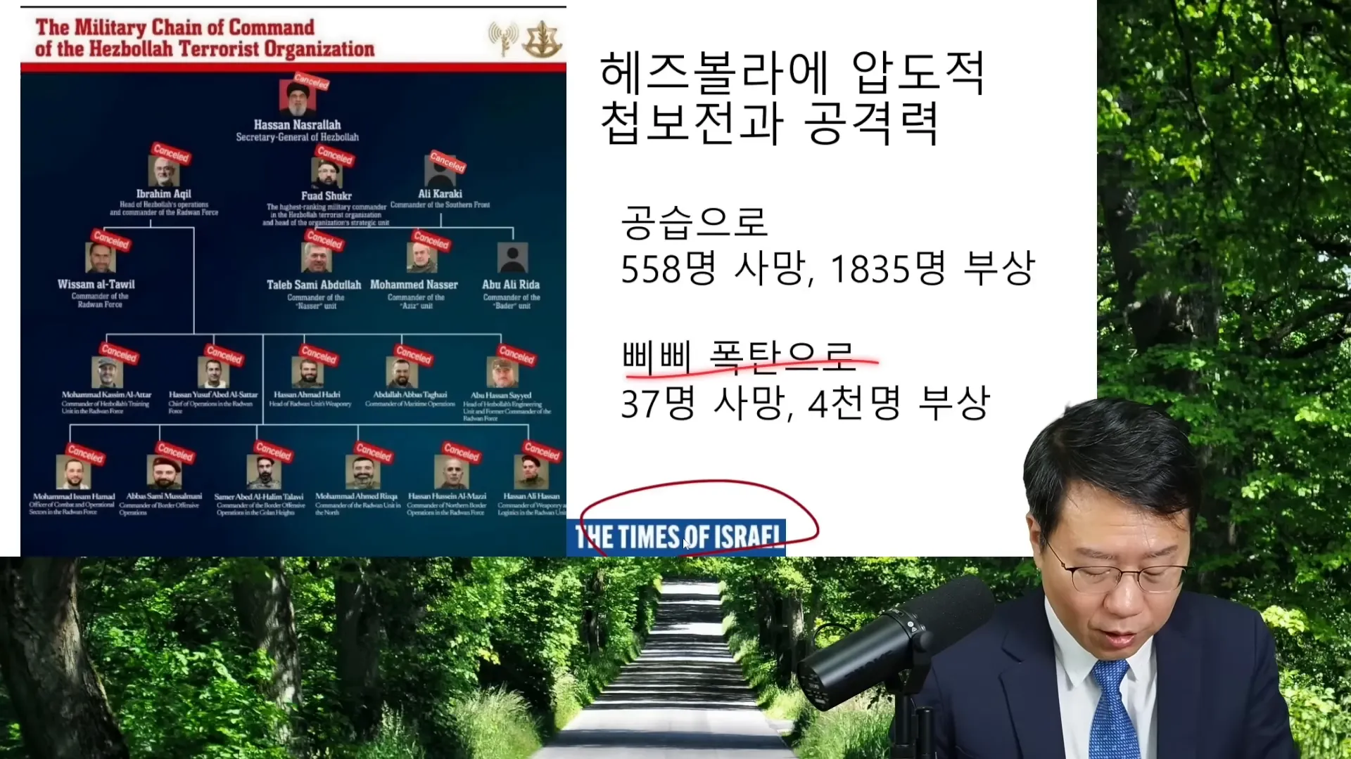 헤즈볼라의 전투력 분석