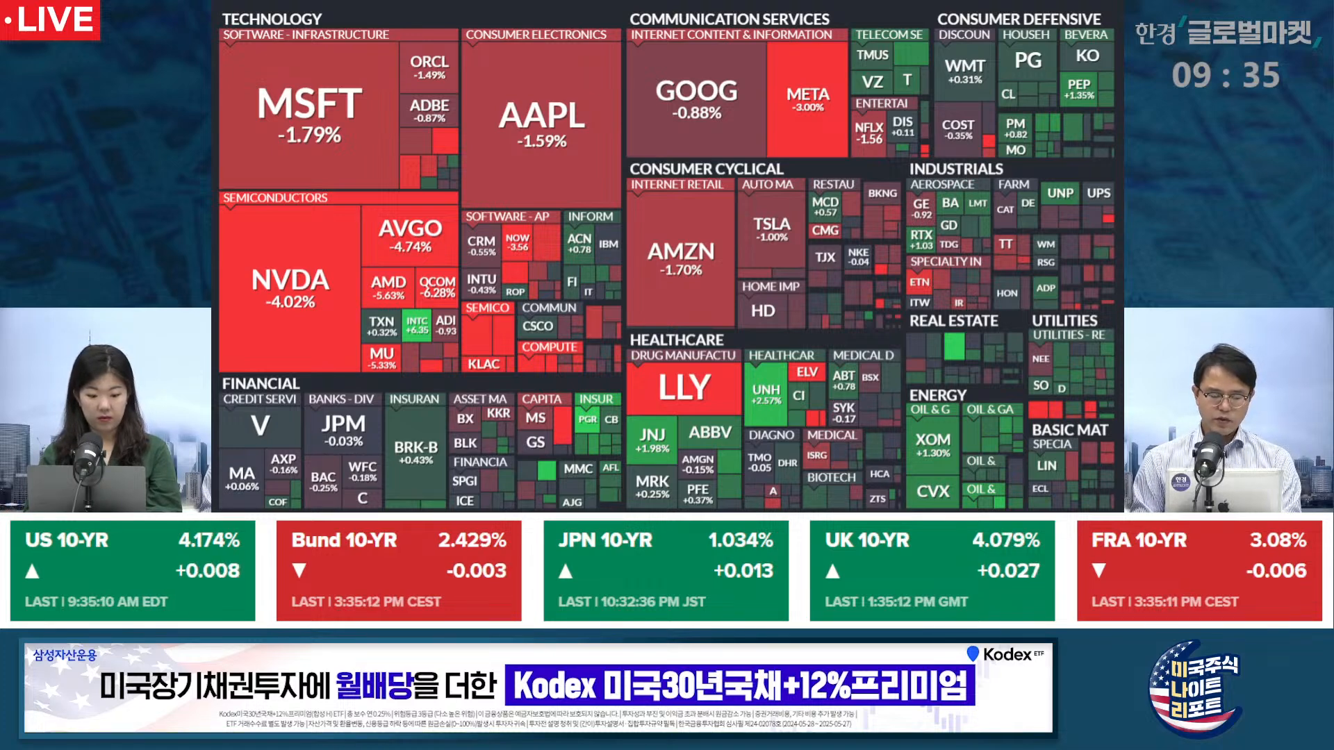 유로존 CPI 및 미국 건축허가