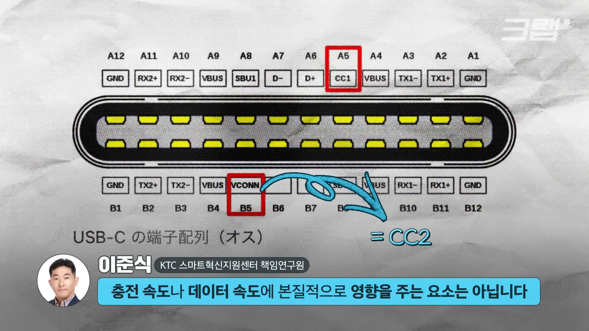 USB-C 단자 내부 구조