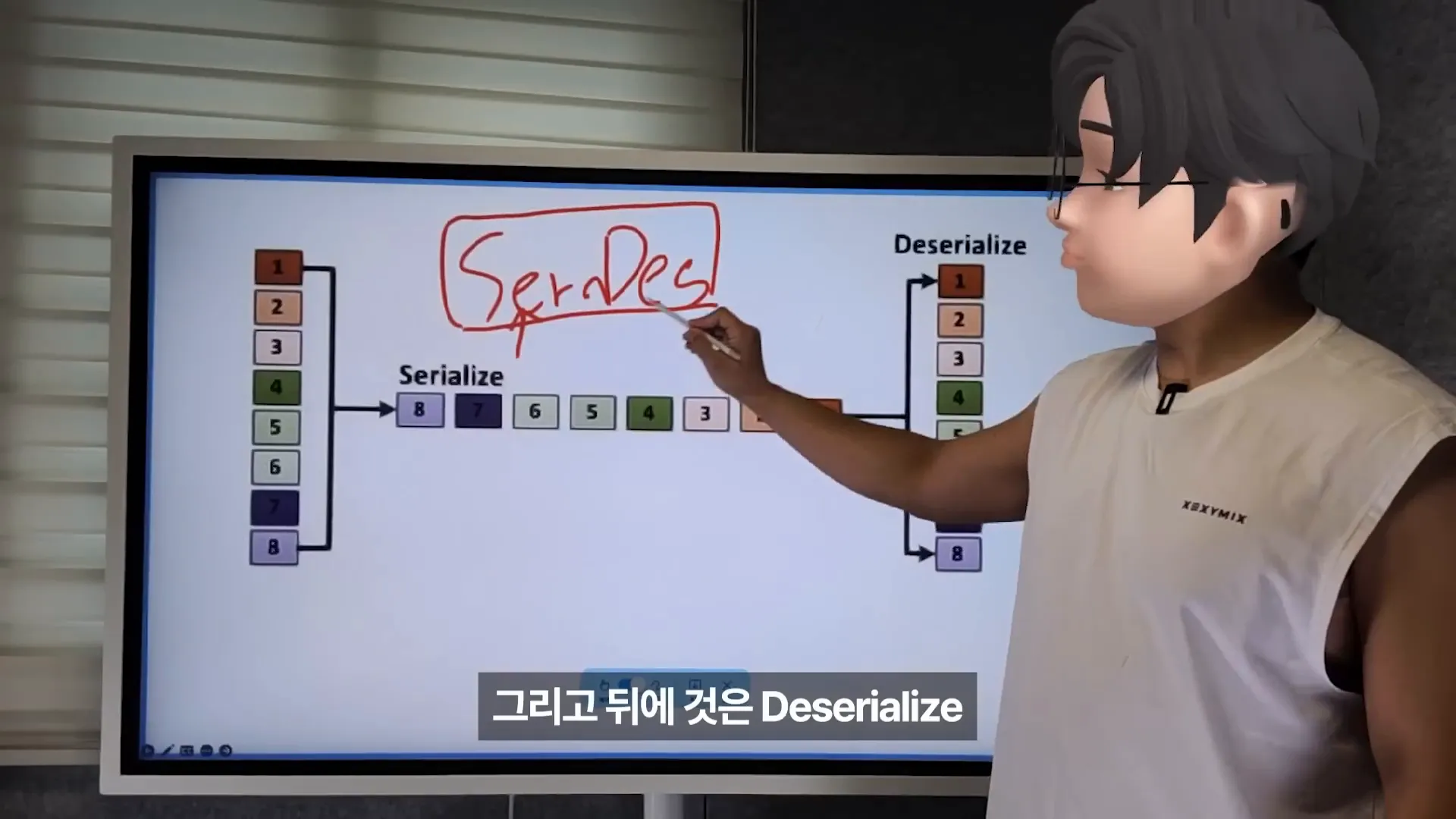 SerDes 기술 설명