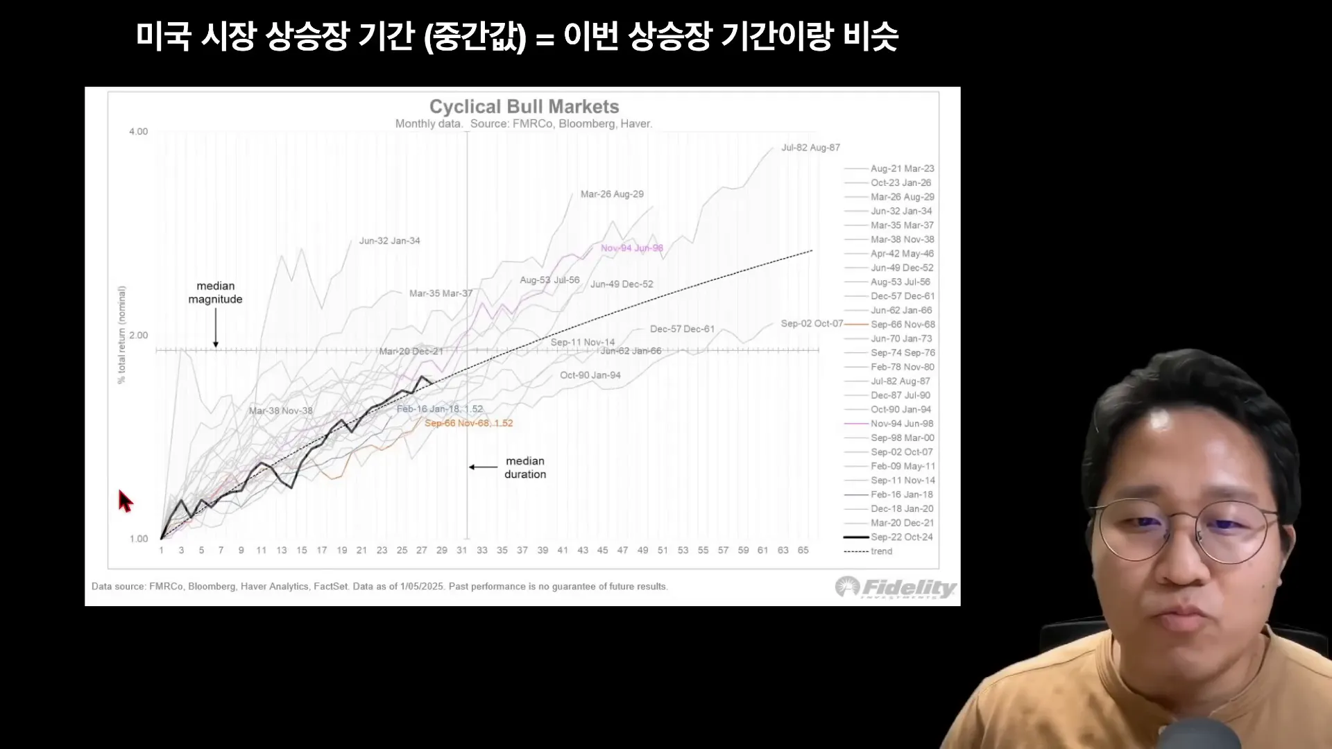 시장 참여자들의 생각