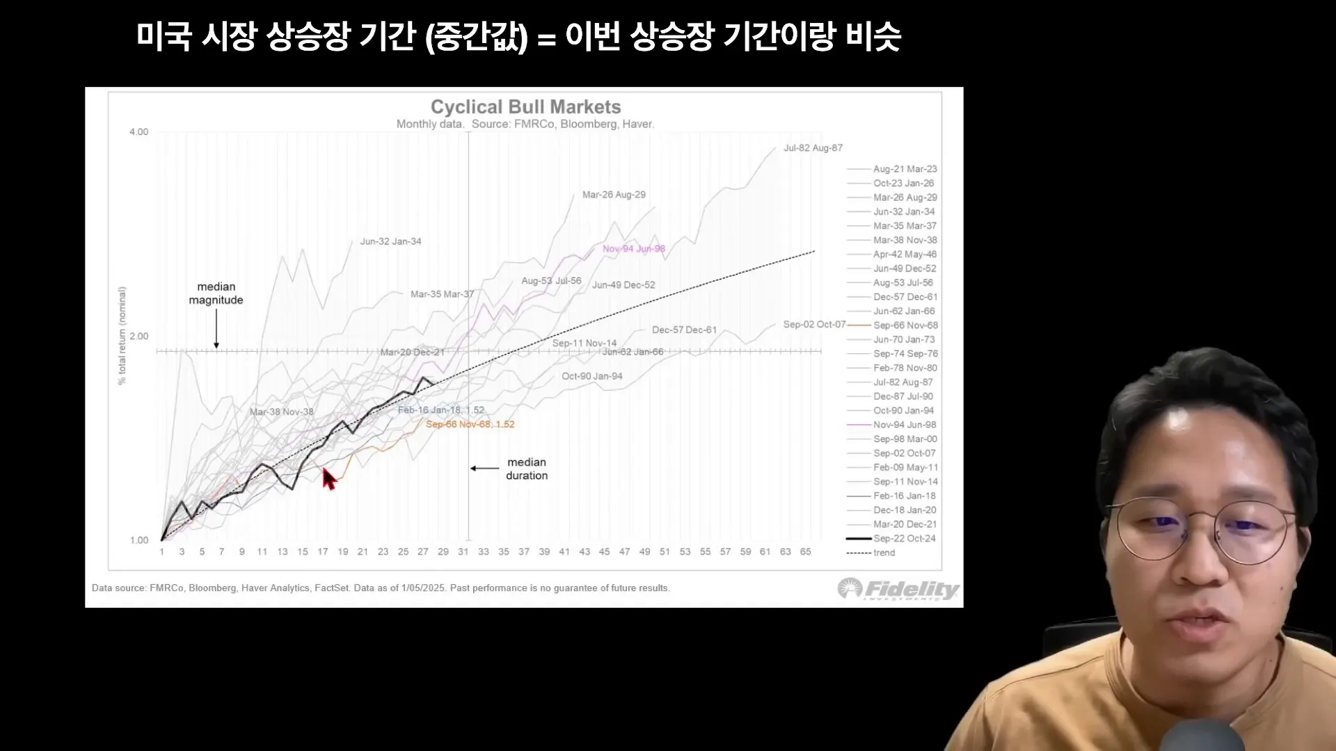 불마켓의 현황