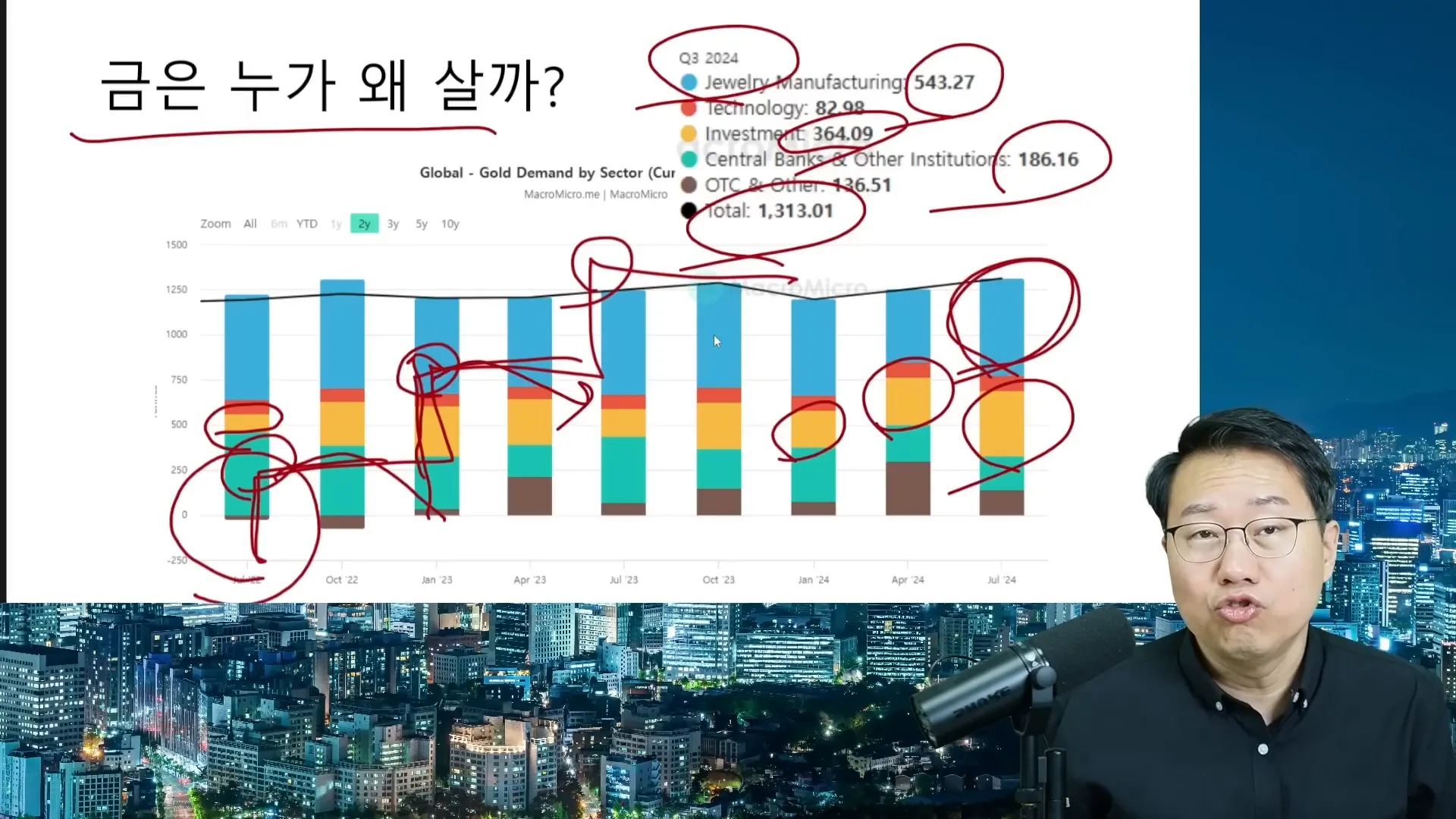 금 투자 전략