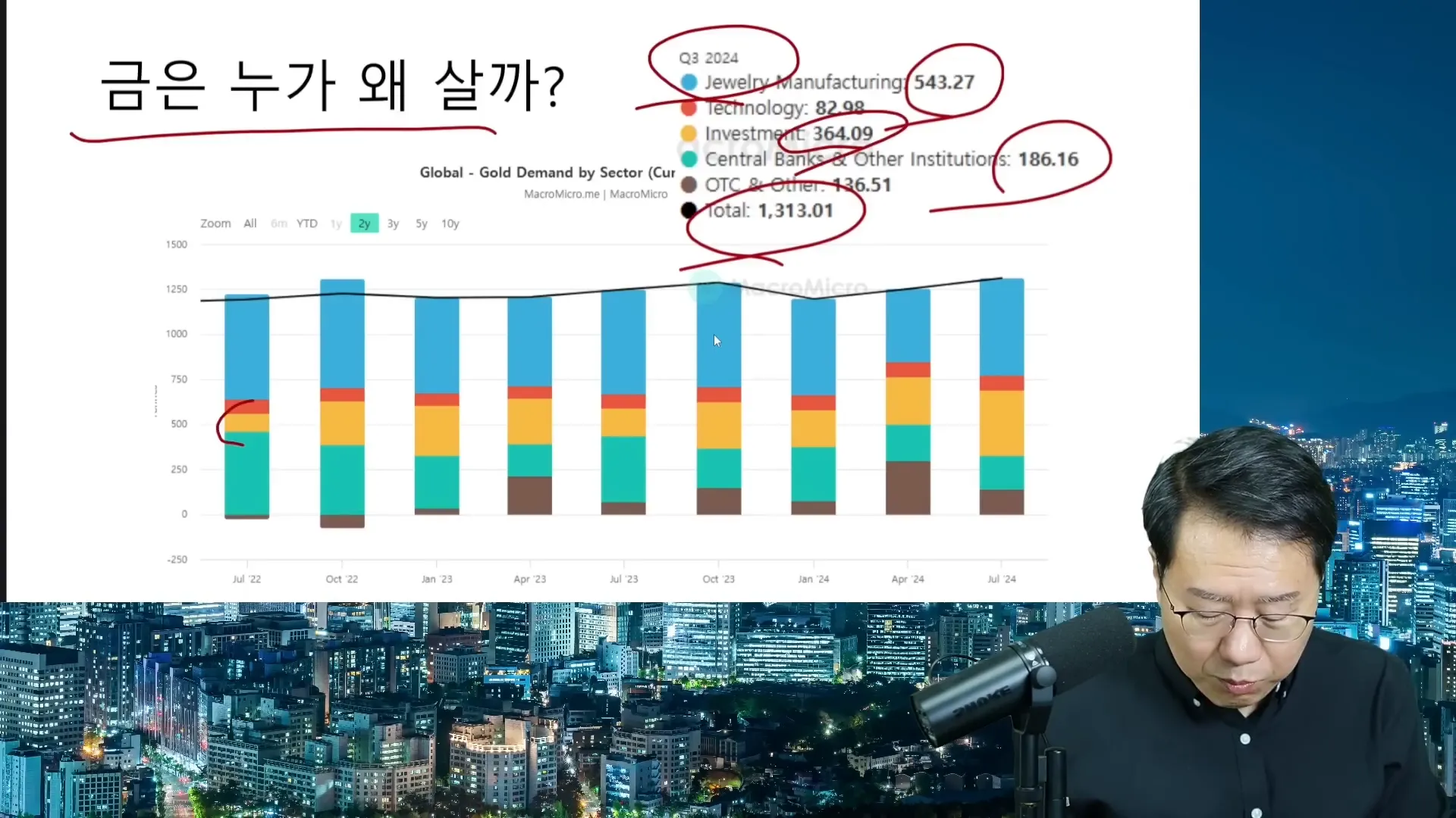 금 소비 그래프