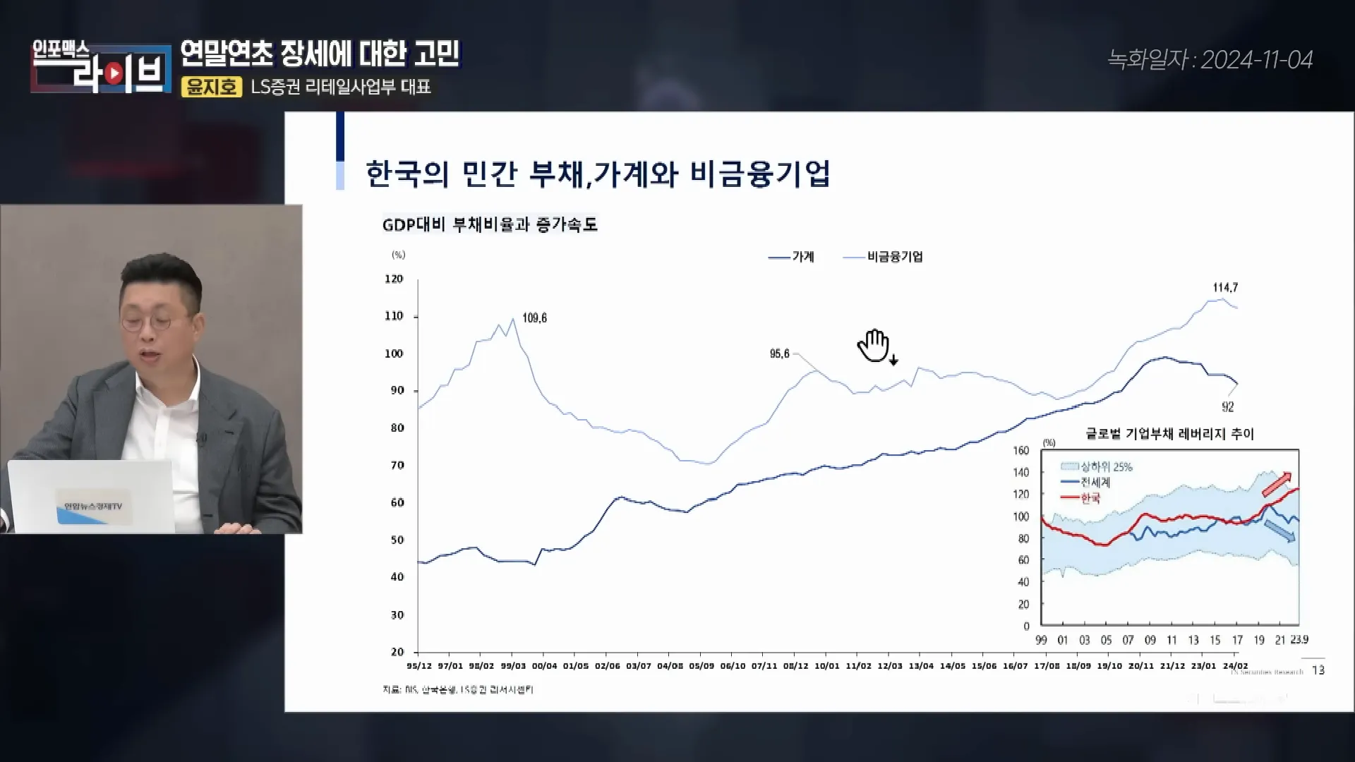 한국의 가계와 기업 부채 비교