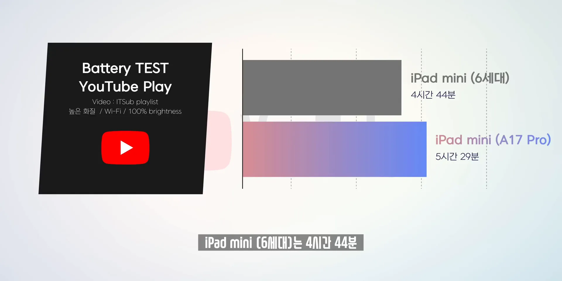 배터리 성능 비교