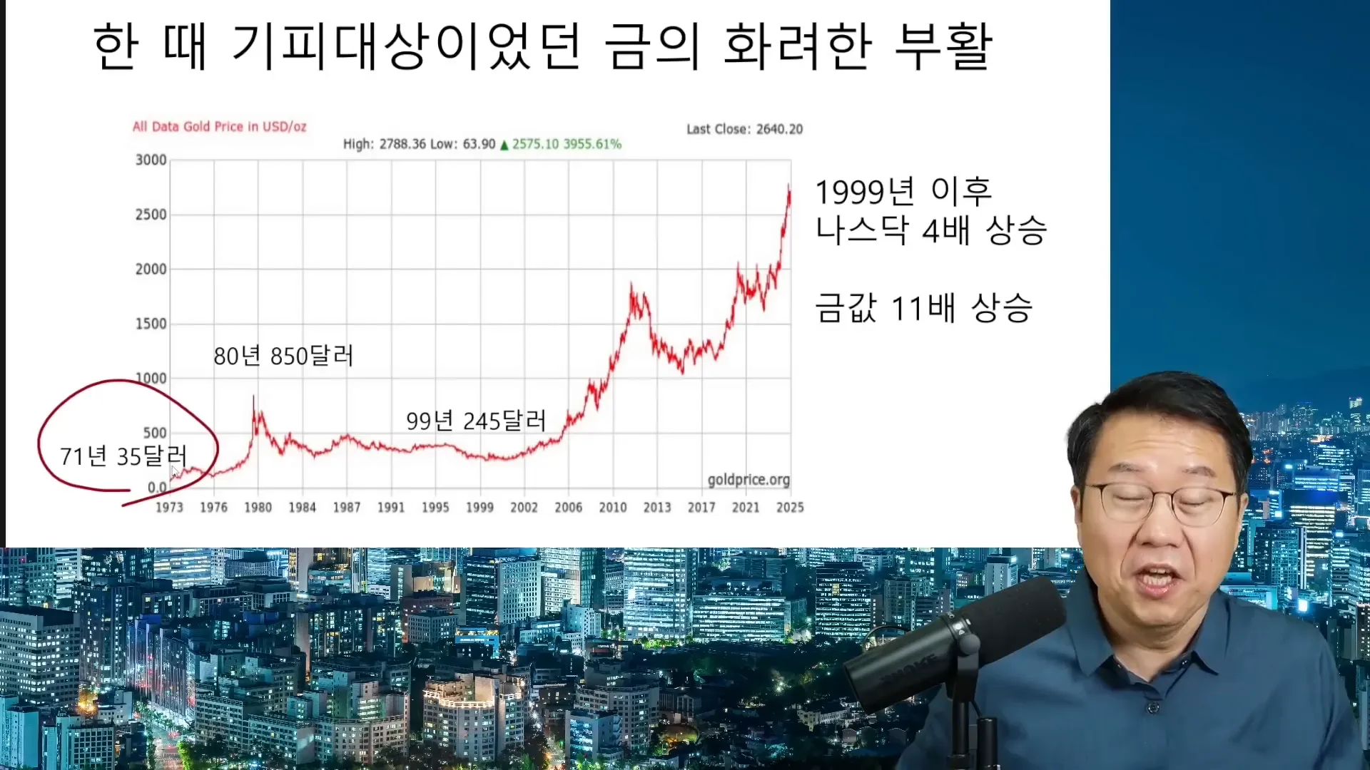 금 태환 중단 선언