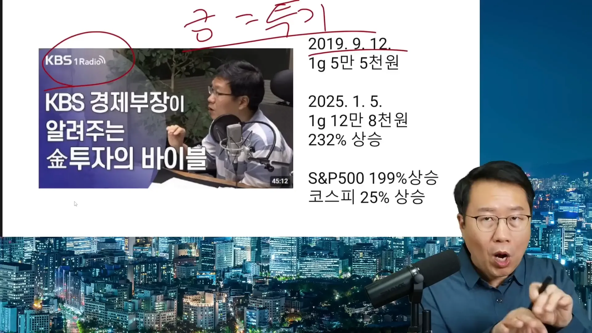 금과 달러의 관계