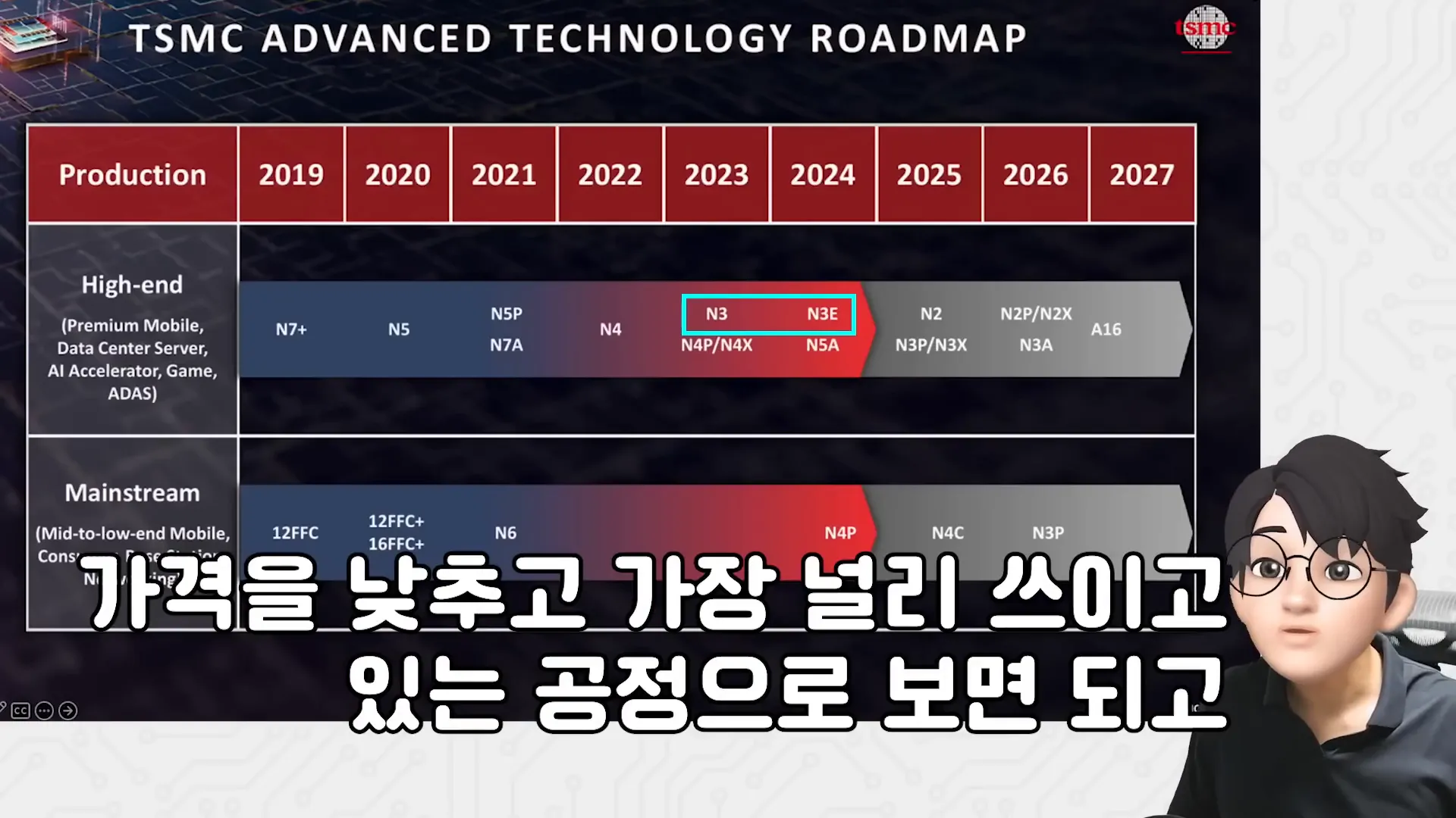 SoIC 기술의 이점