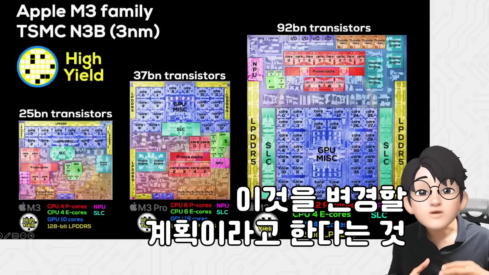 CPU와 GPU 구조 비교