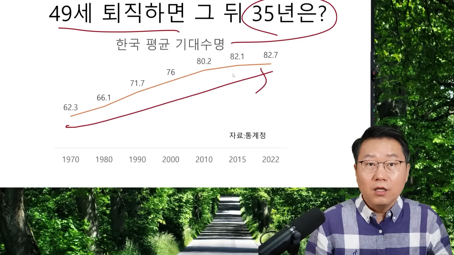 기대 수명과 퇴직 연령